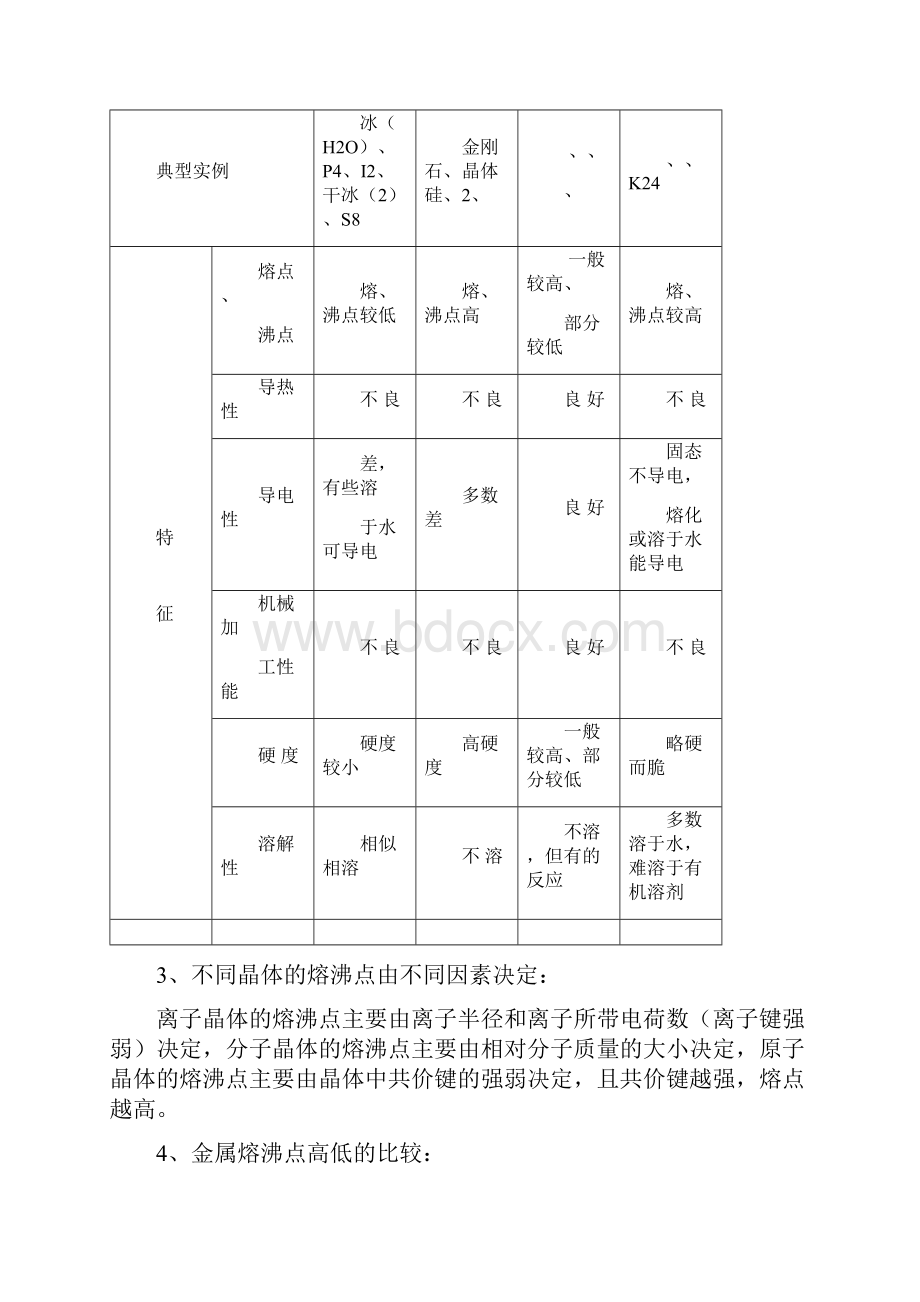 晶体结构及性质知识点和练习题.docx_第2页