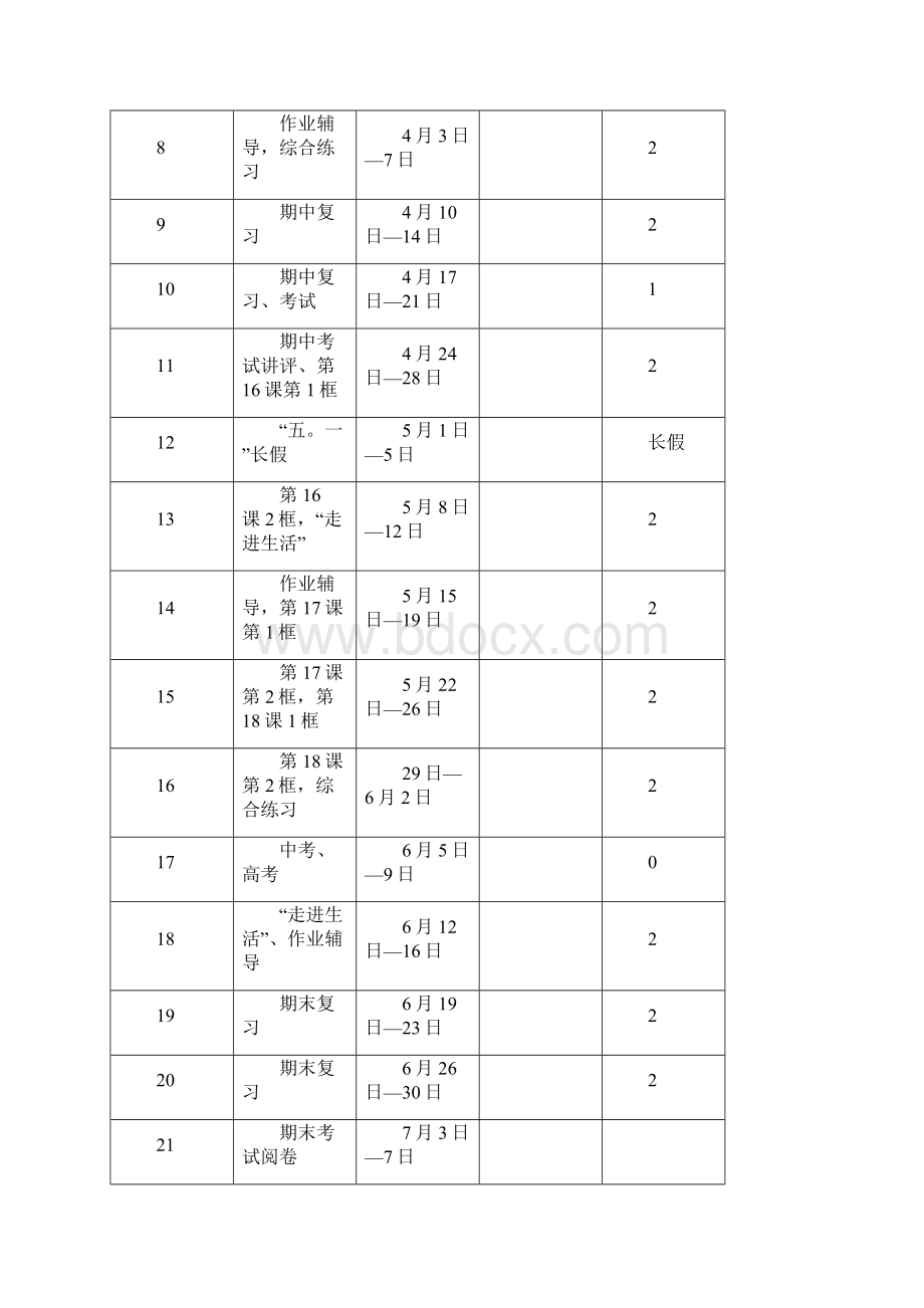 完整升级版鲁教版初一思想品德下册教案2.docx_第2页