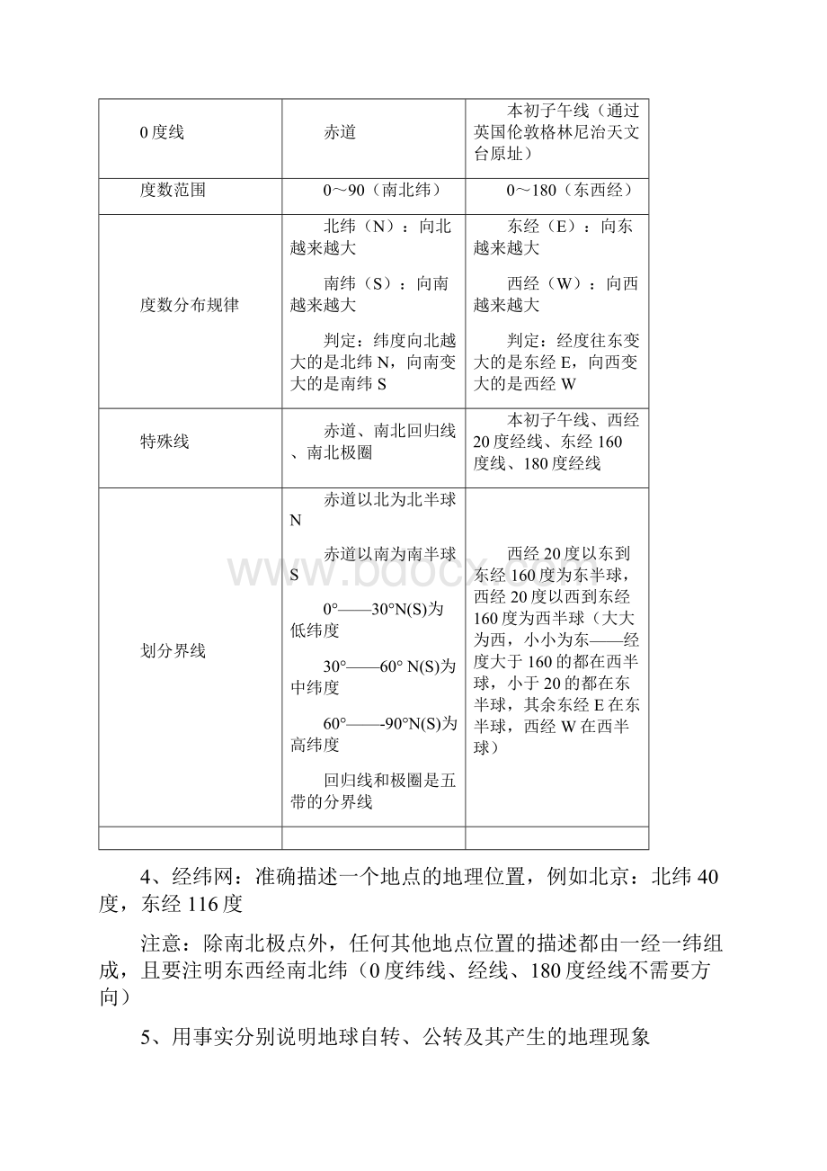 中考地理复习资料 2.docx_第2页