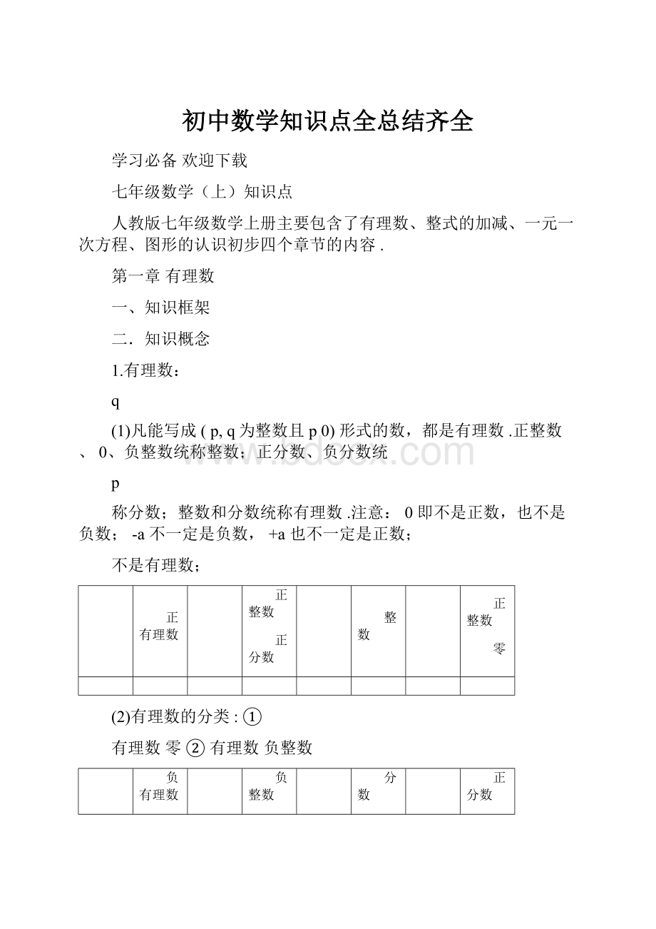 初中数学知识点全总结齐全Word文档格式.docx_第1页