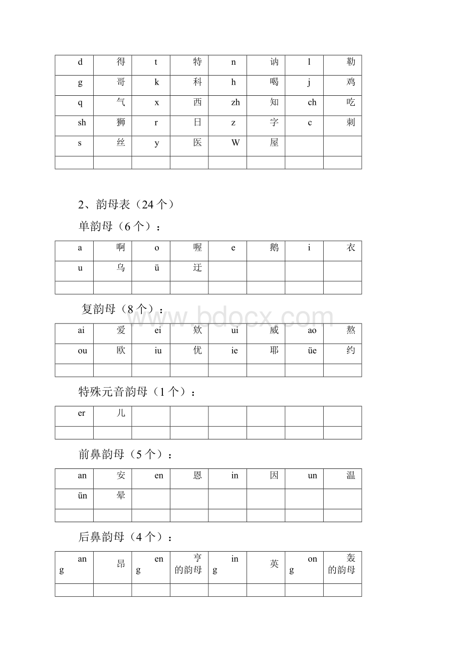 小学生普通话训练复习进程.docx_第3页