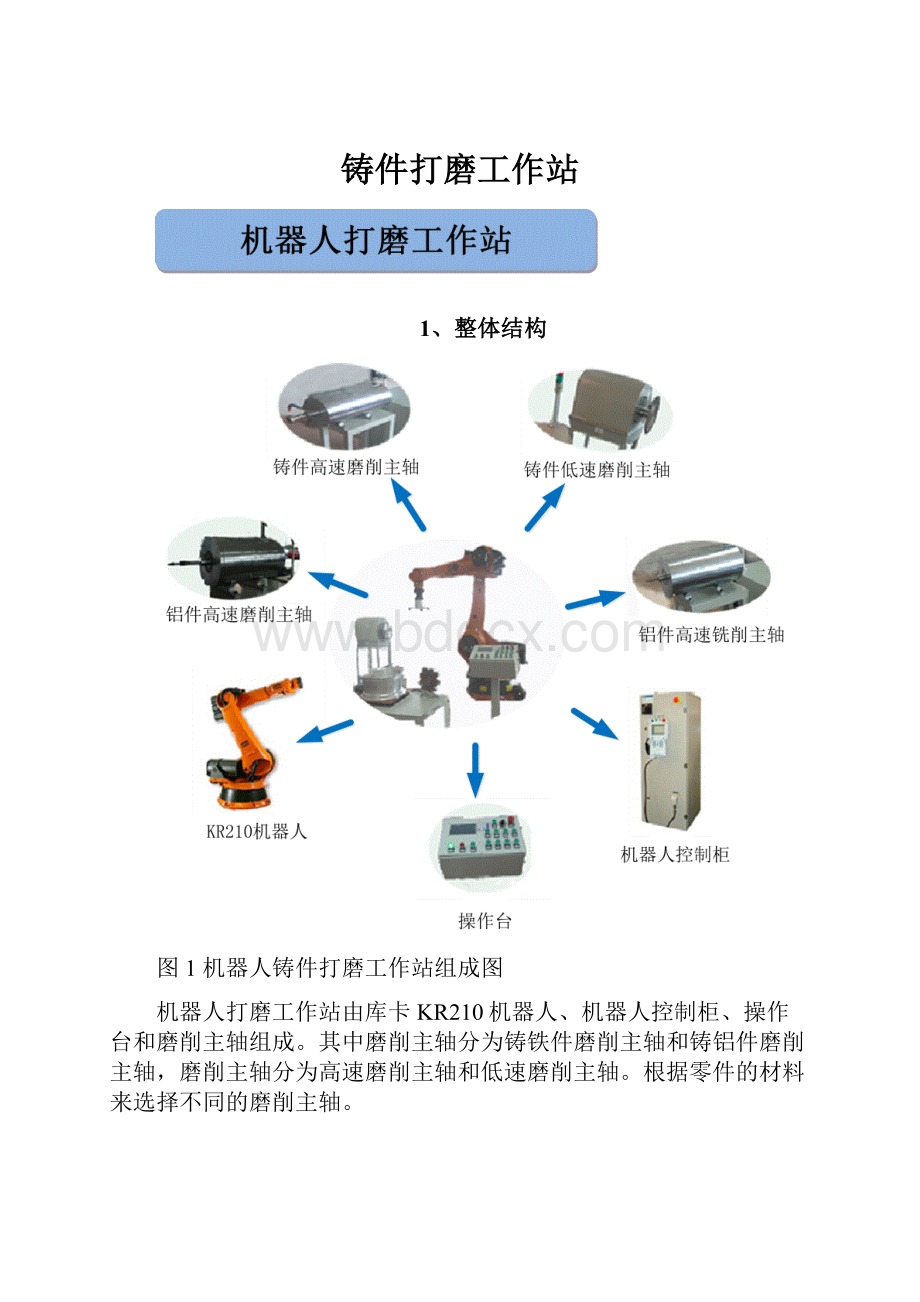 铸件打磨工作站.docx