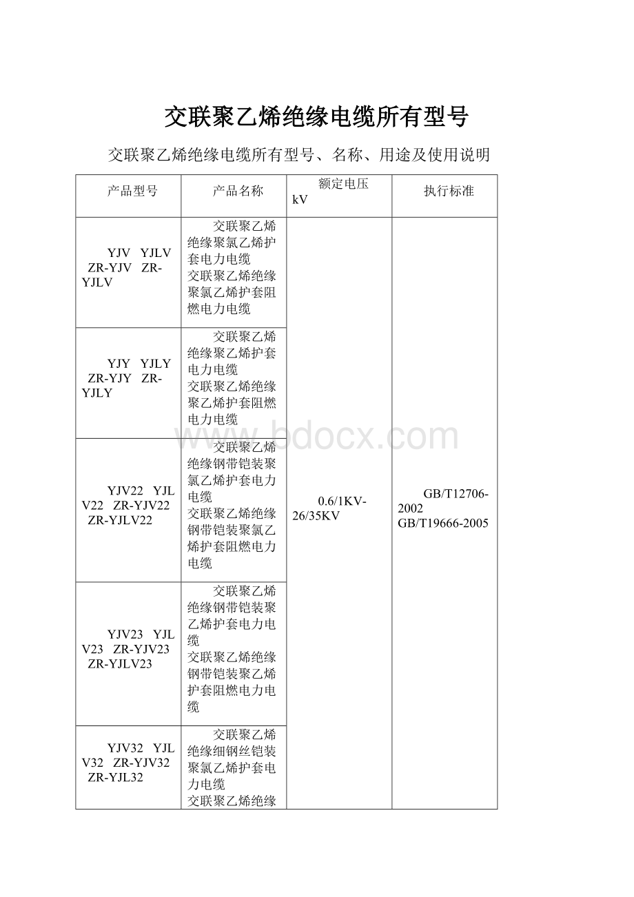 交联聚乙烯绝缘电缆所有型号.docx