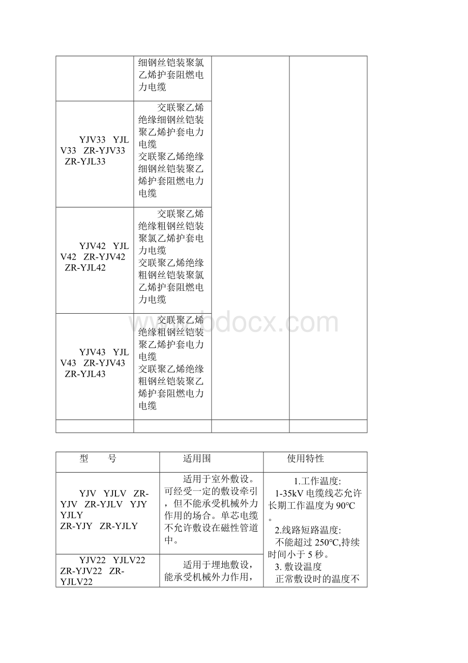 交联聚乙烯绝缘电缆所有型号.docx_第2页