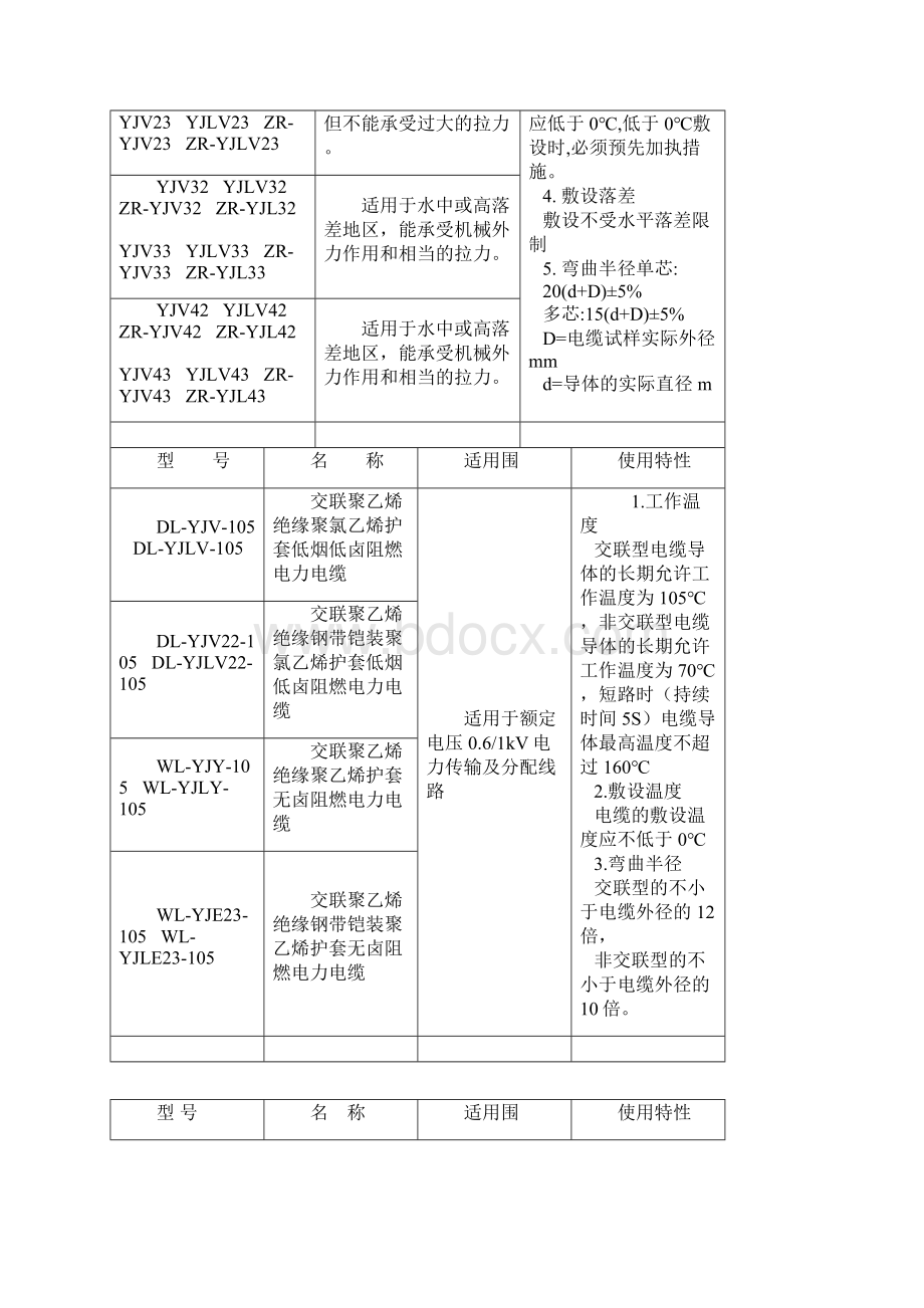 交联聚乙烯绝缘电缆所有型号.docx_第3页