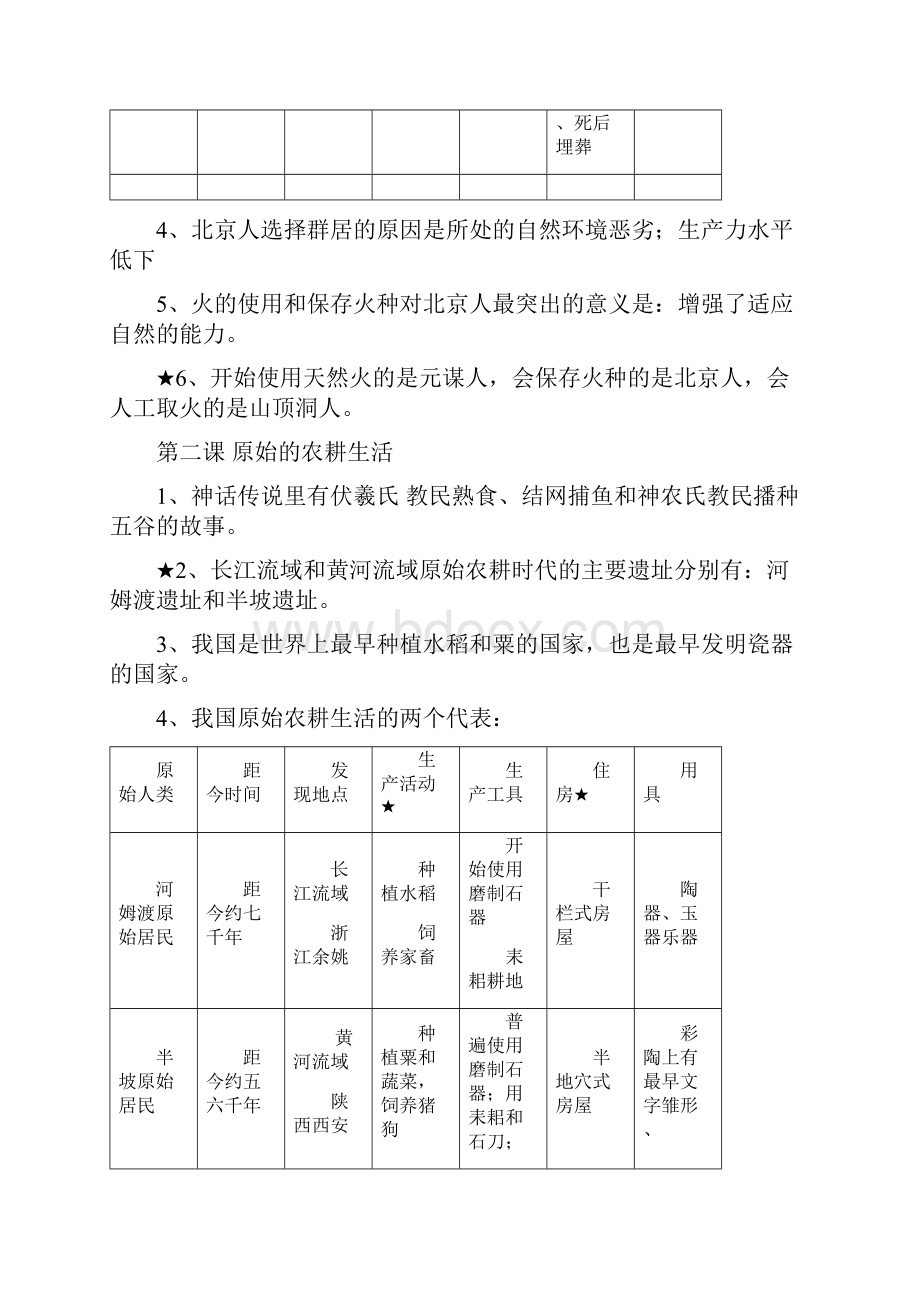 中考历史总复习初一历史上册复习提纲.docx_第2页