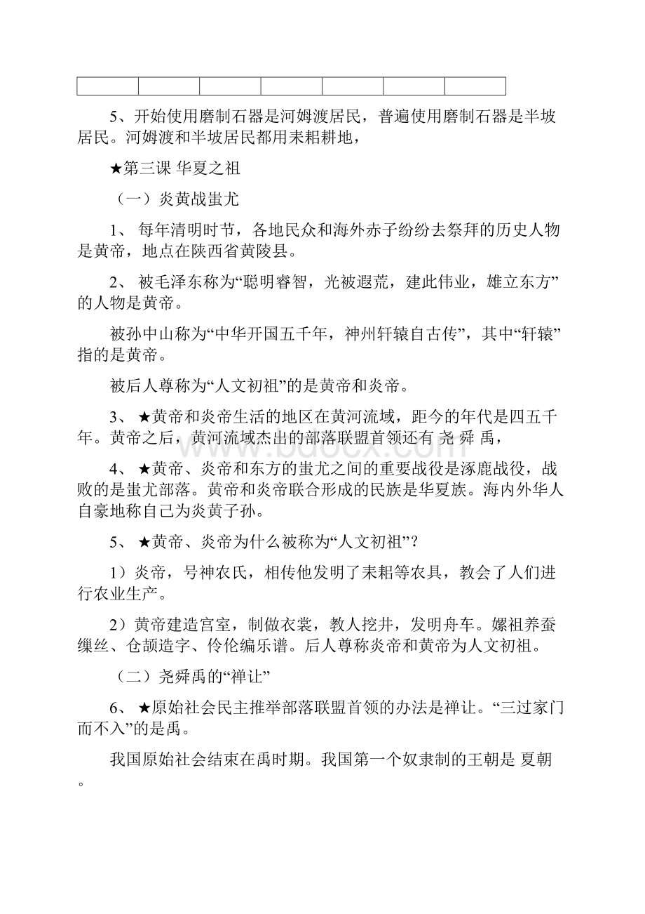 中考历史总复习初一历史上册复习提纲Word文件下载.docx_第3页