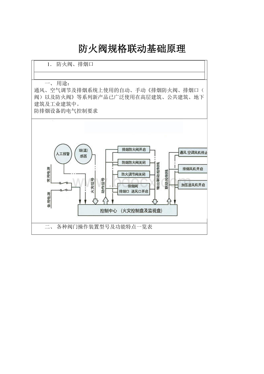 防火阀规格联动基础原理.docx