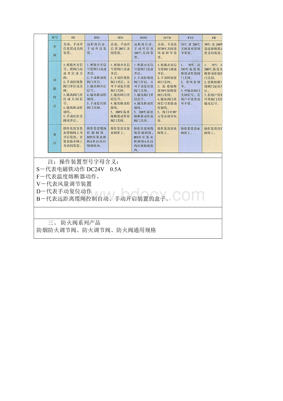 防火阀规格联动基础原理Word格式.docx_第2页