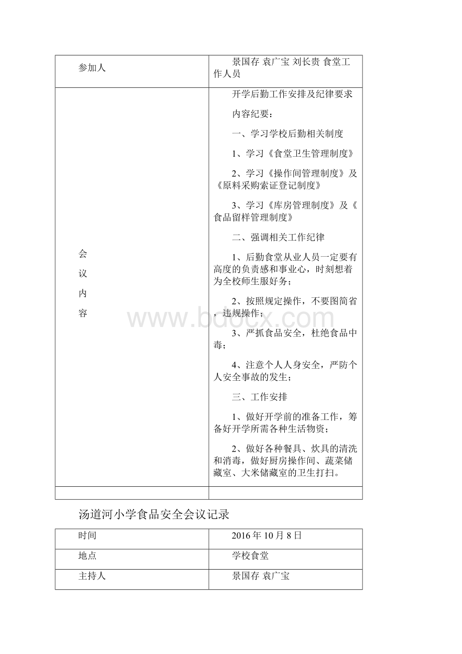 小学食品安全会议记录全面完整版.docx_第2页