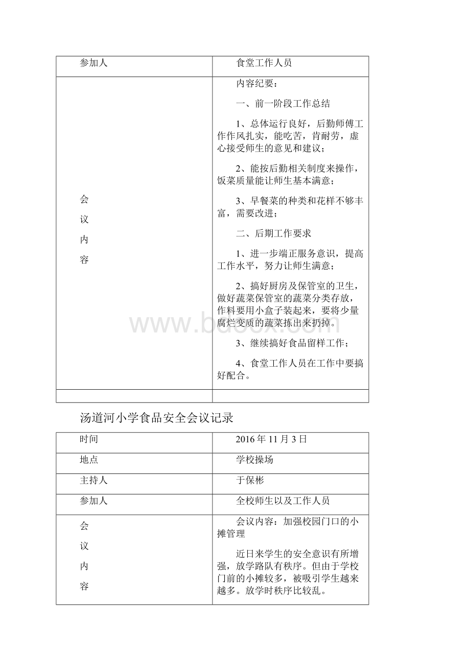 小学食品安全会议记录全面完整版.docx_第3页