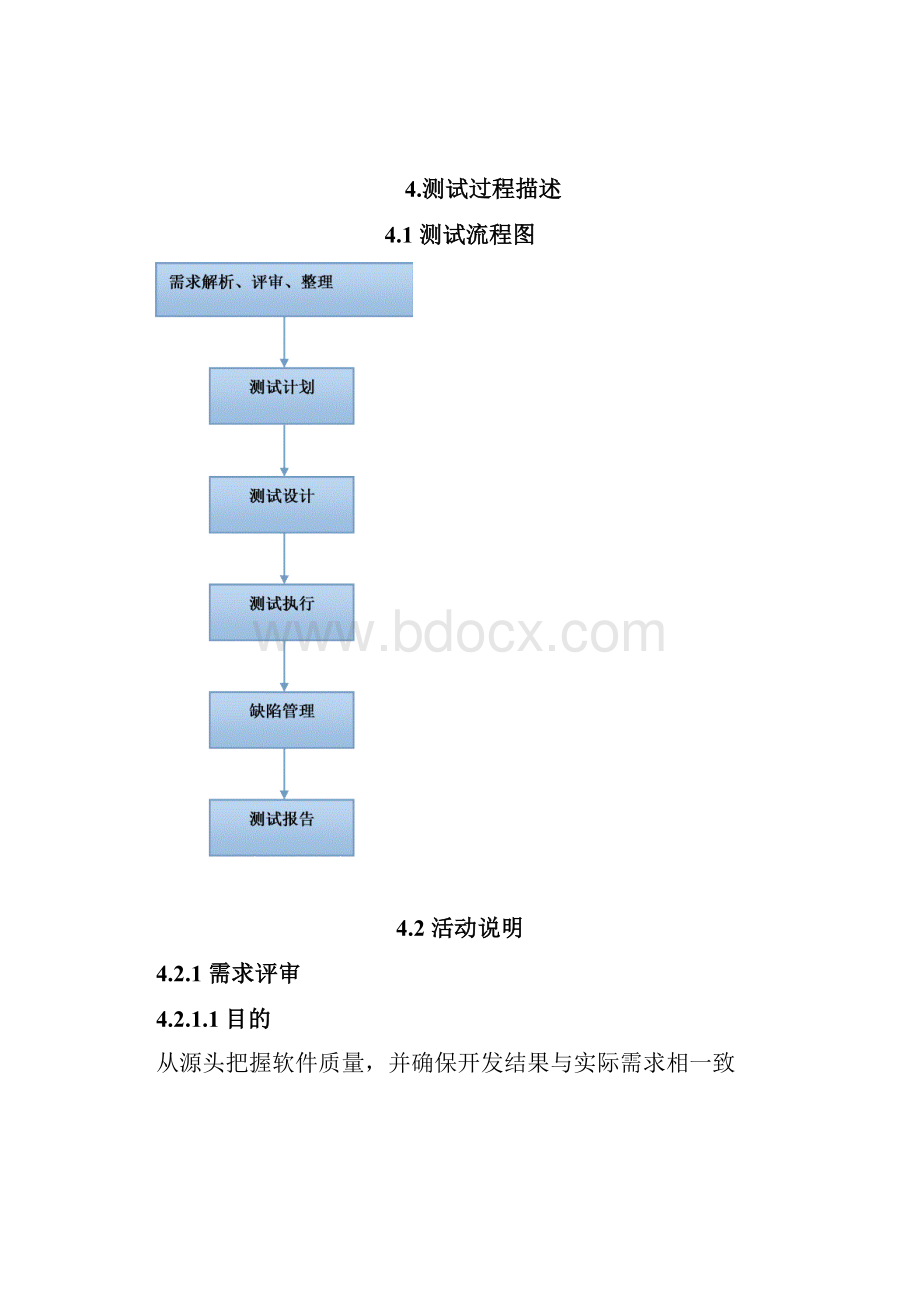 项目测试管理规范.docx_第2页