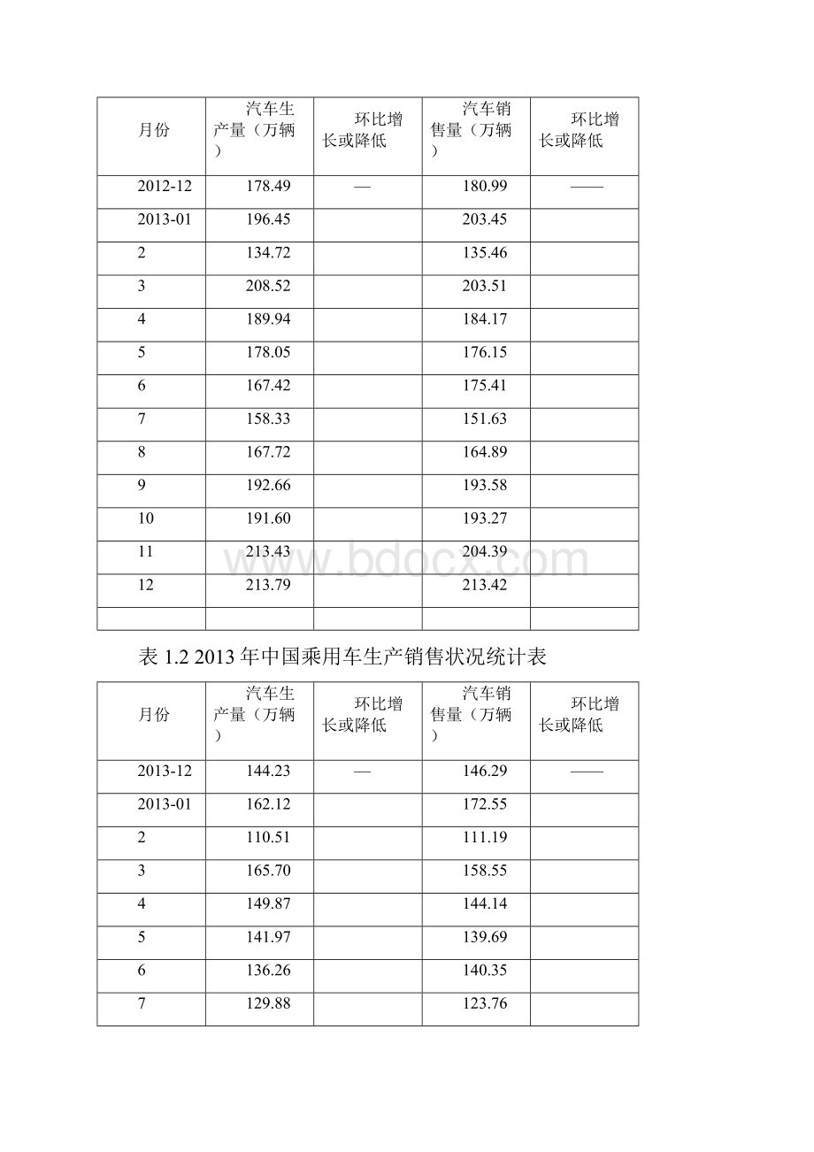 提升汽车产品市场占有率营销方案设计1Word文档格式.docx_第2页