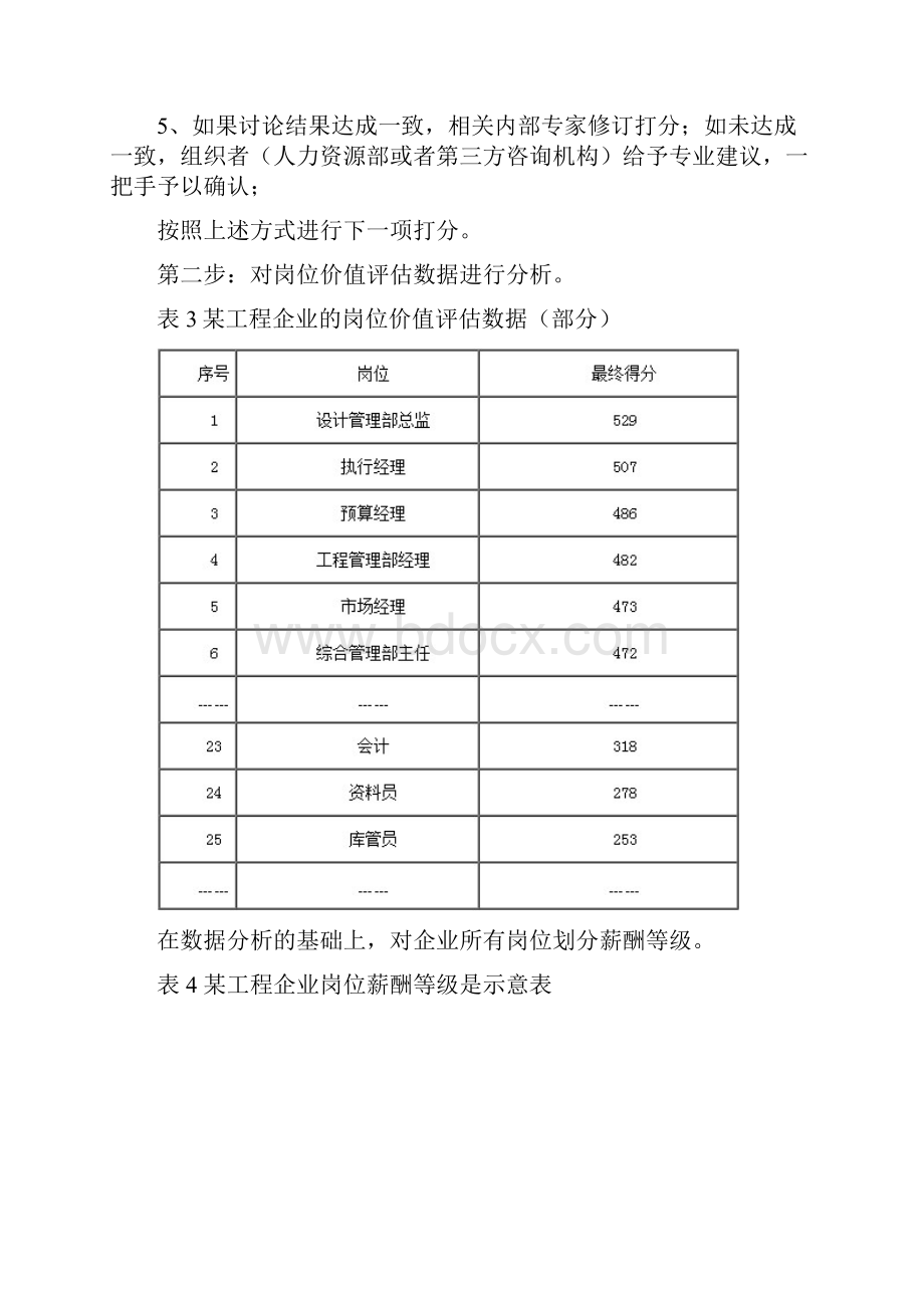 五步法步法搞定宽带薪酬标准.docx_第3页