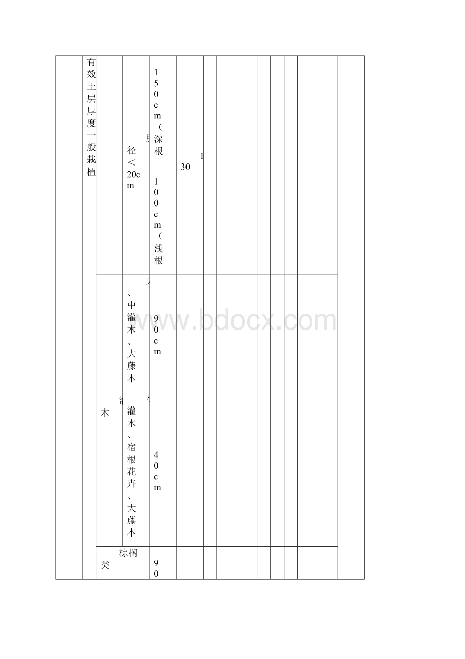 《园林绿化工程施工及验收规范》CJJ82表格.docx_第3页