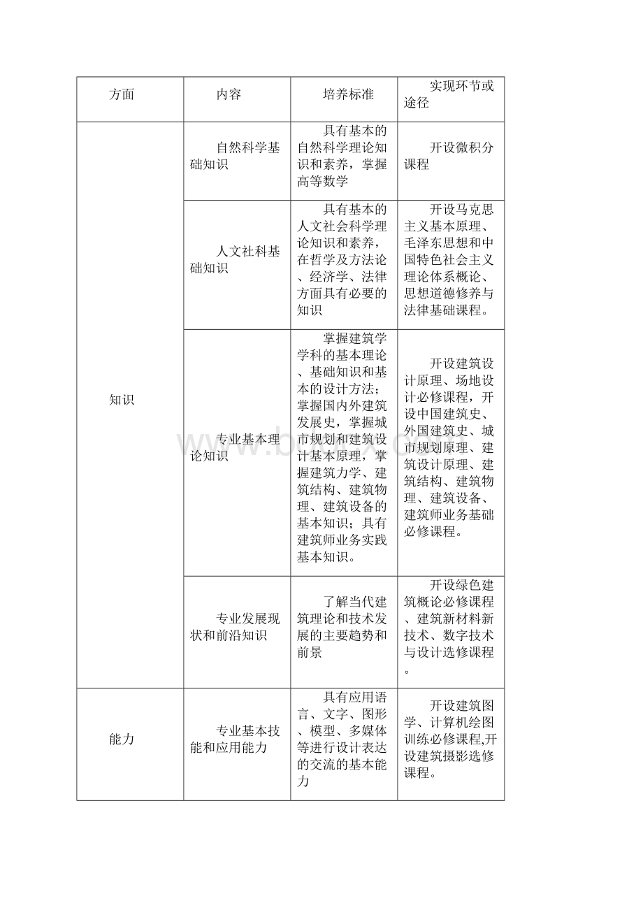 建筑学专业本科培养计划.docx_第2页