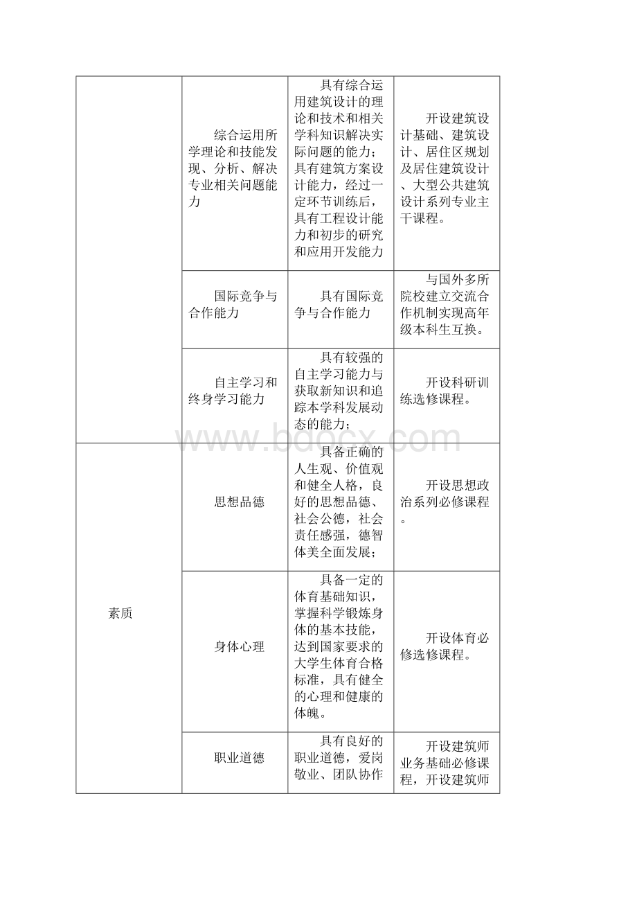 建筑学专业本科培养计划.docx_第3页