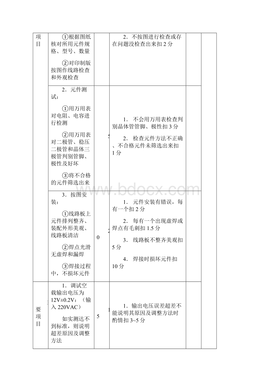 中级工考核表doc.docx_第2页