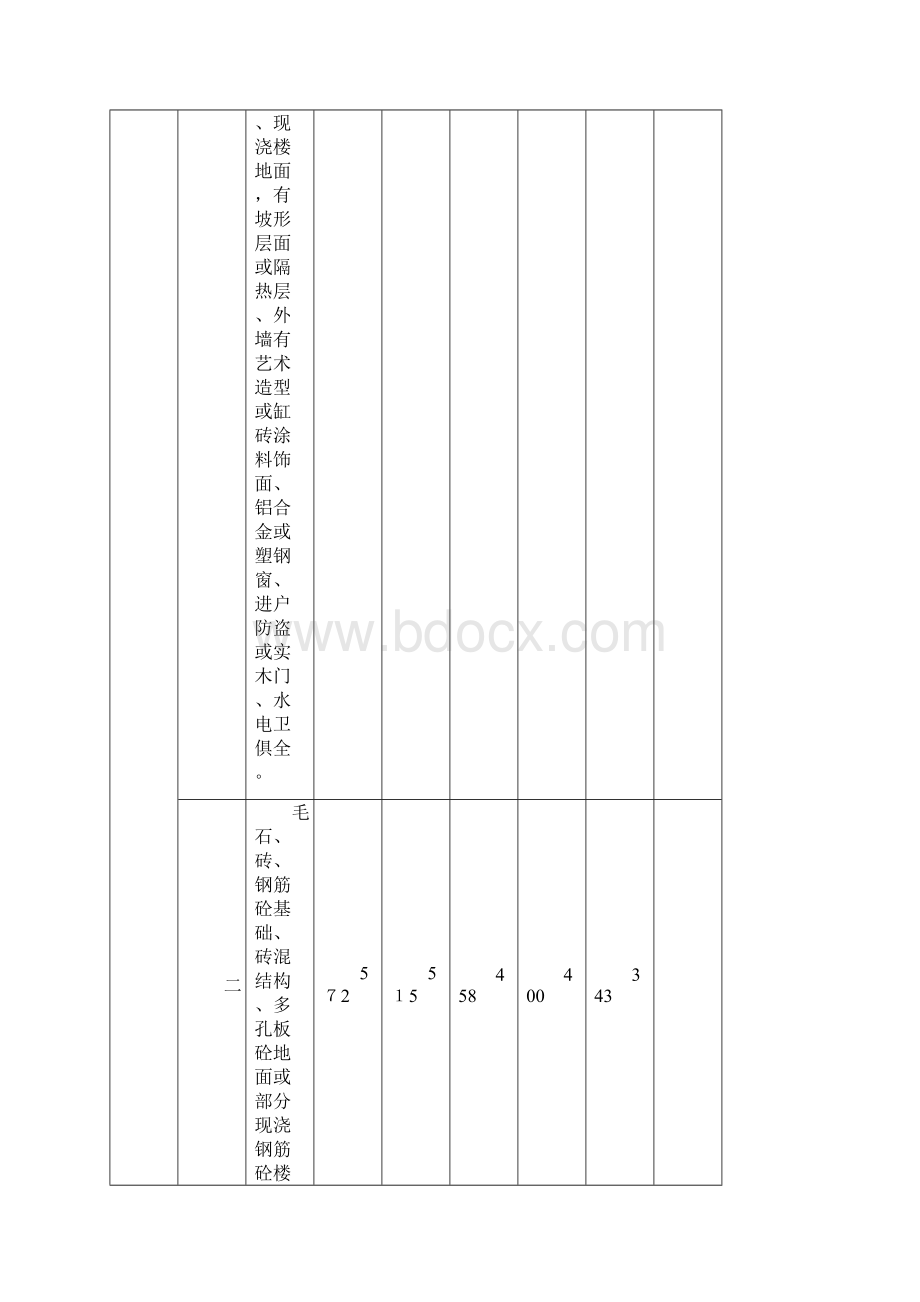 安庆市征收土地上青苗和房屋等地上附着物补偿标准doc.docx_第3页