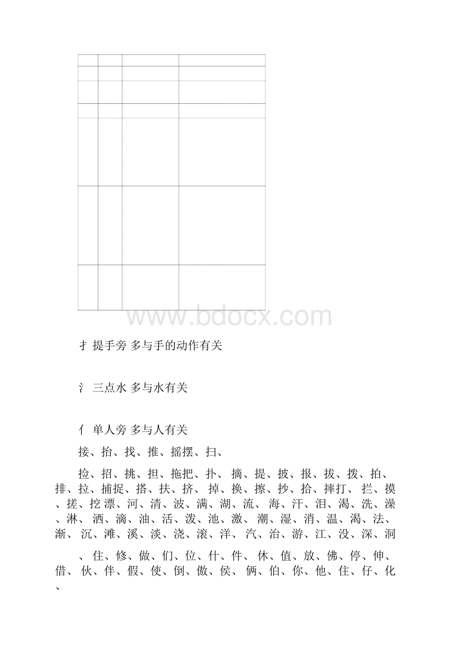 二年级上册语文素材偏旁部首词语积累仿写句子归纳 人教部编版Word格式文档下载.docx_第2页