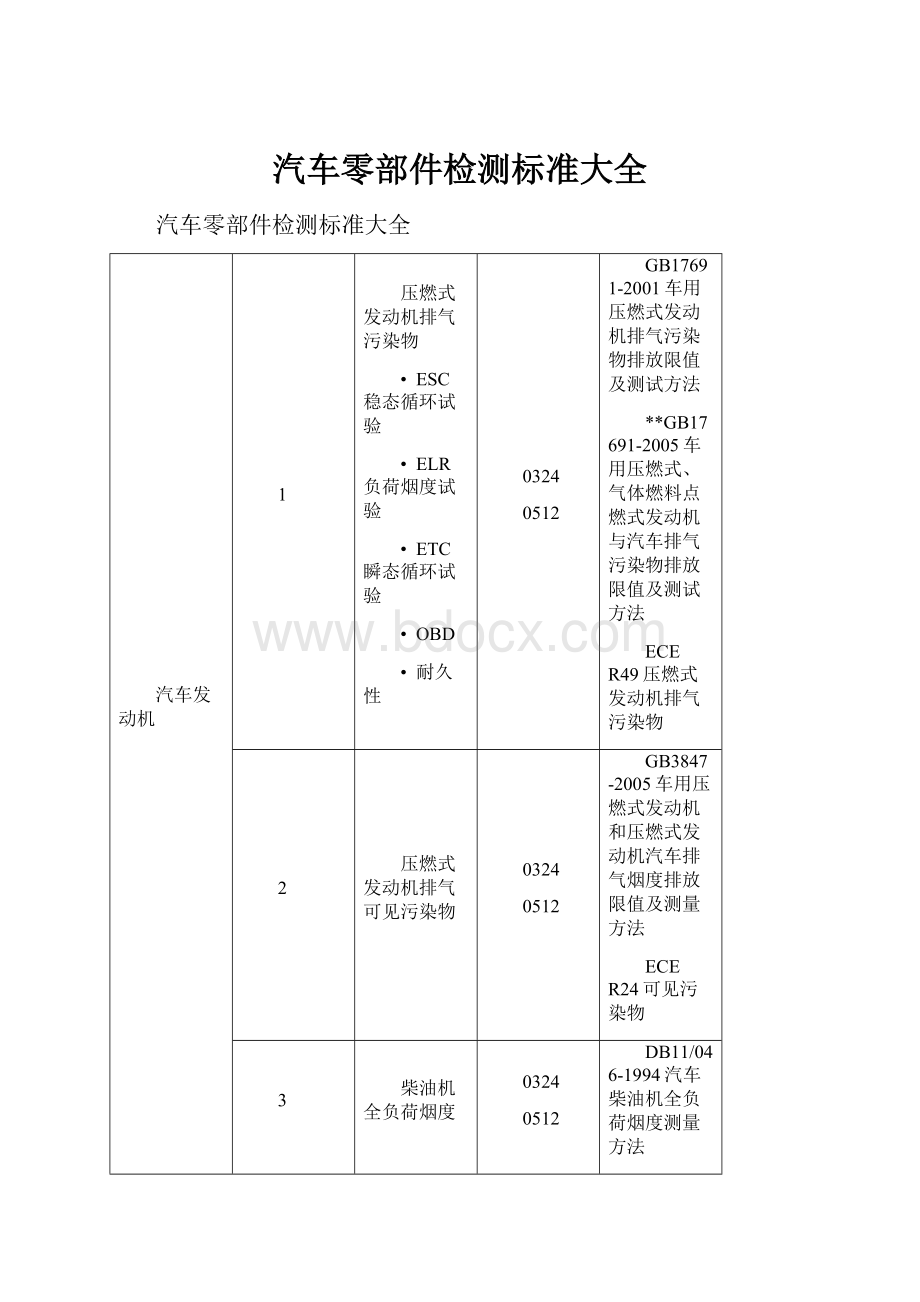 汽车零部件检测标准大全.docx_第1页