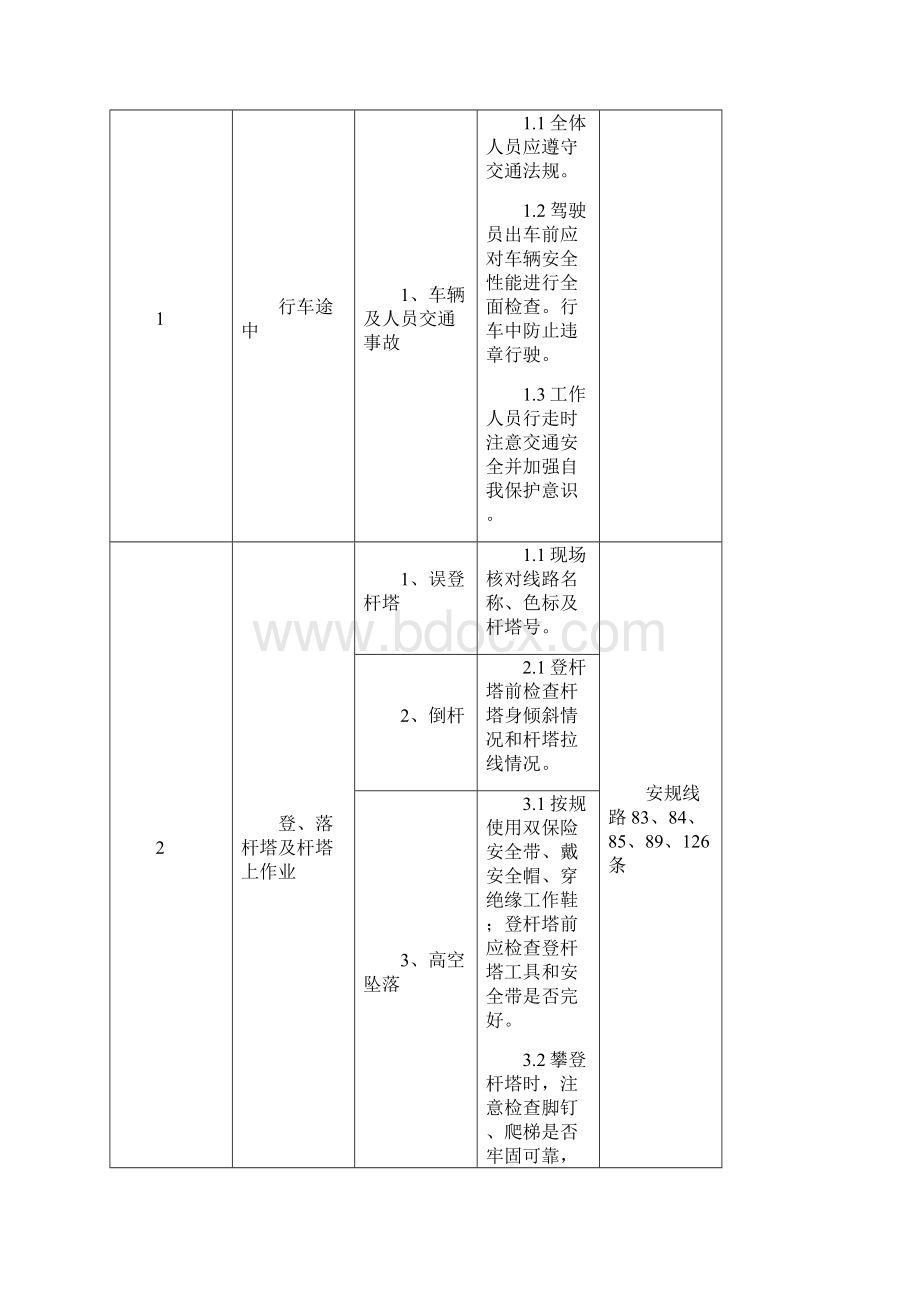 输变电工程拆除鸟窝作业指导书版本Word文档下载推荐.docx_第3页