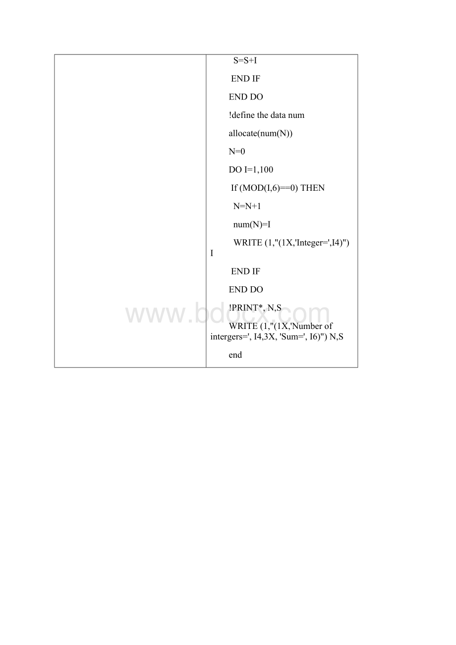 Fortran95程序设计实验报告50c5j.docx_第2页