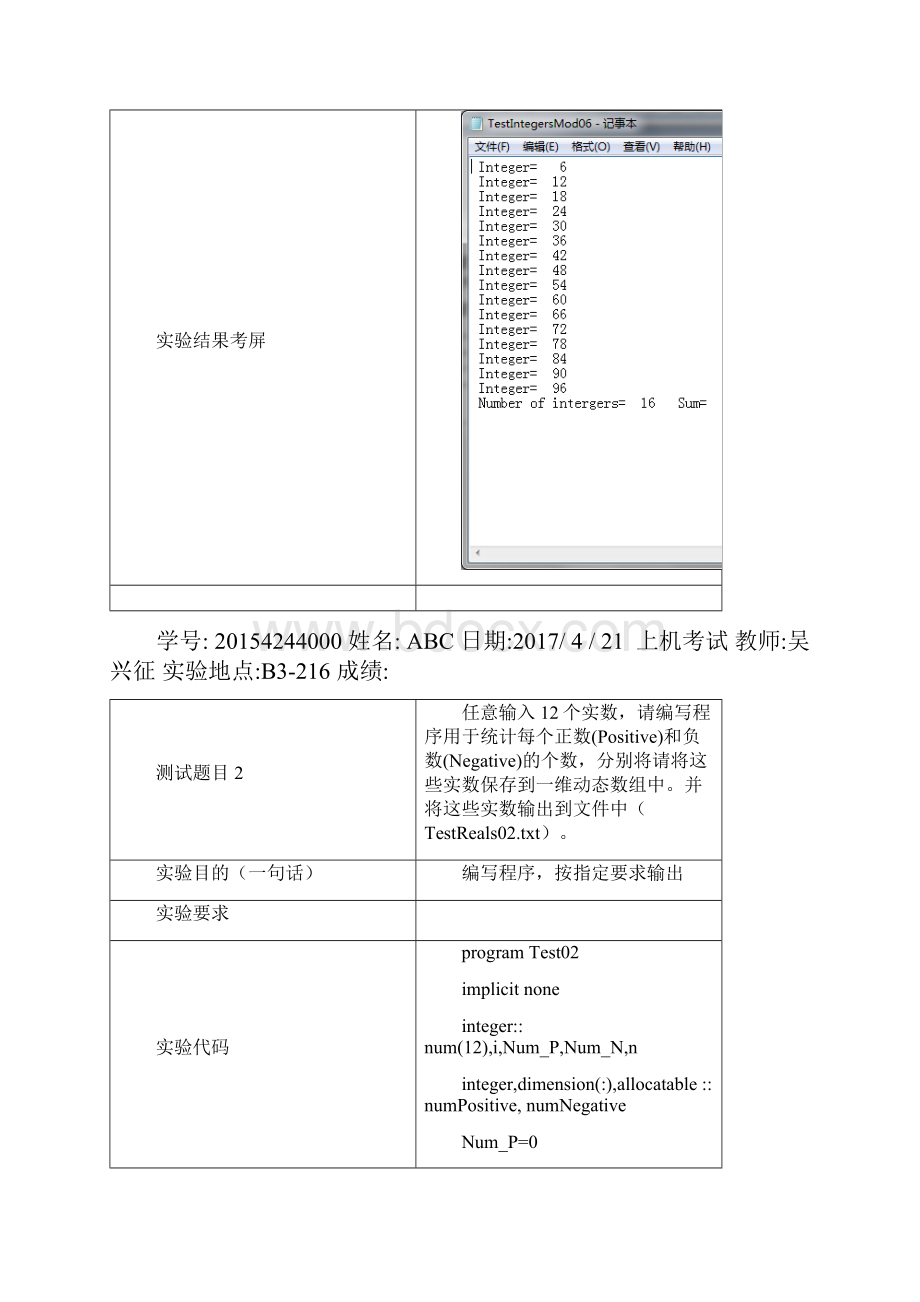 Fortran95程序设计实验报告50c5j.docx_第3页