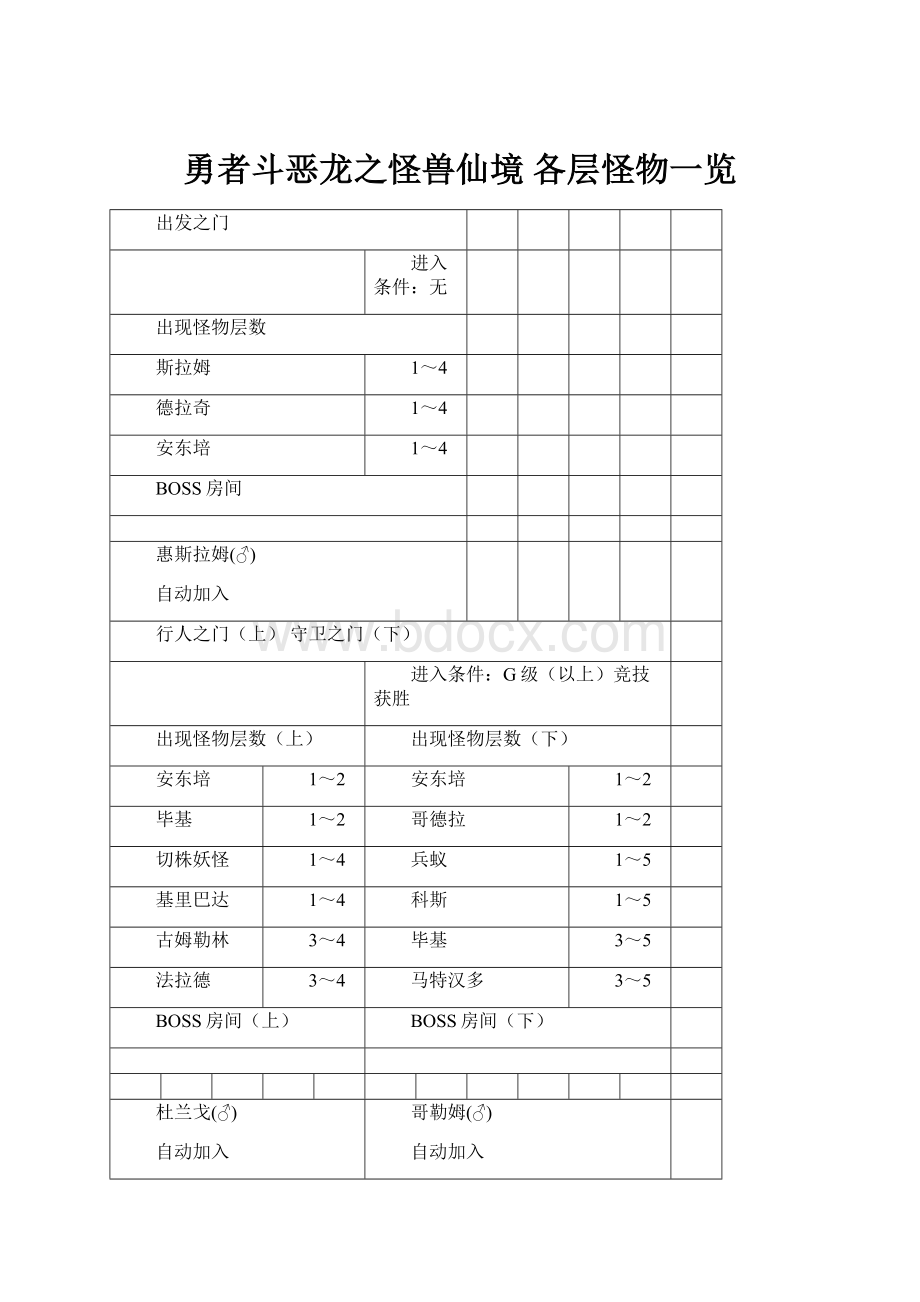 勇者斗恶龙之怪兽仙境各层怪物一览Word文档格式.docx