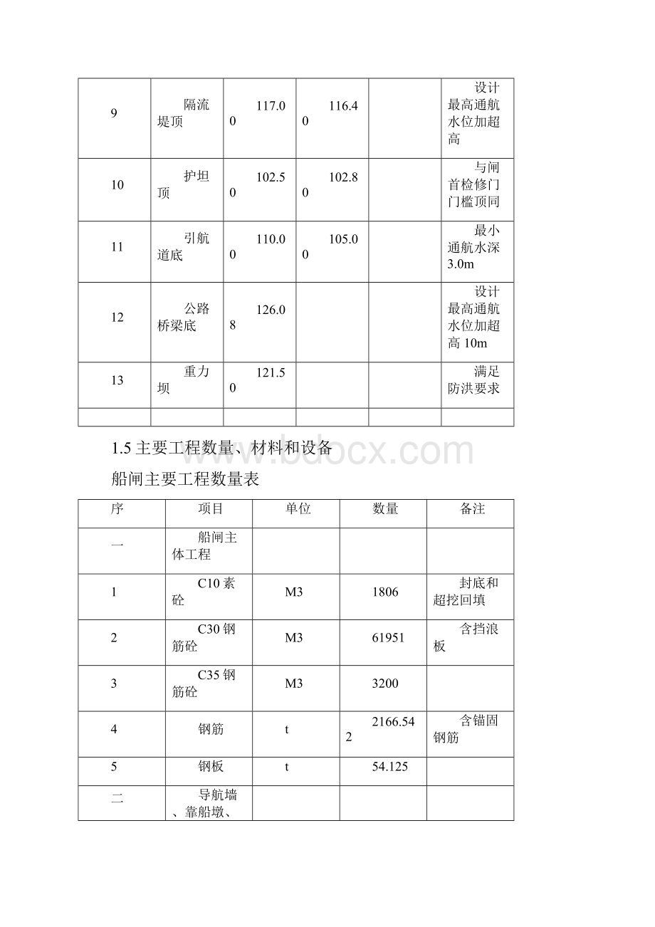 船闸工程施工方案.docx_第3页