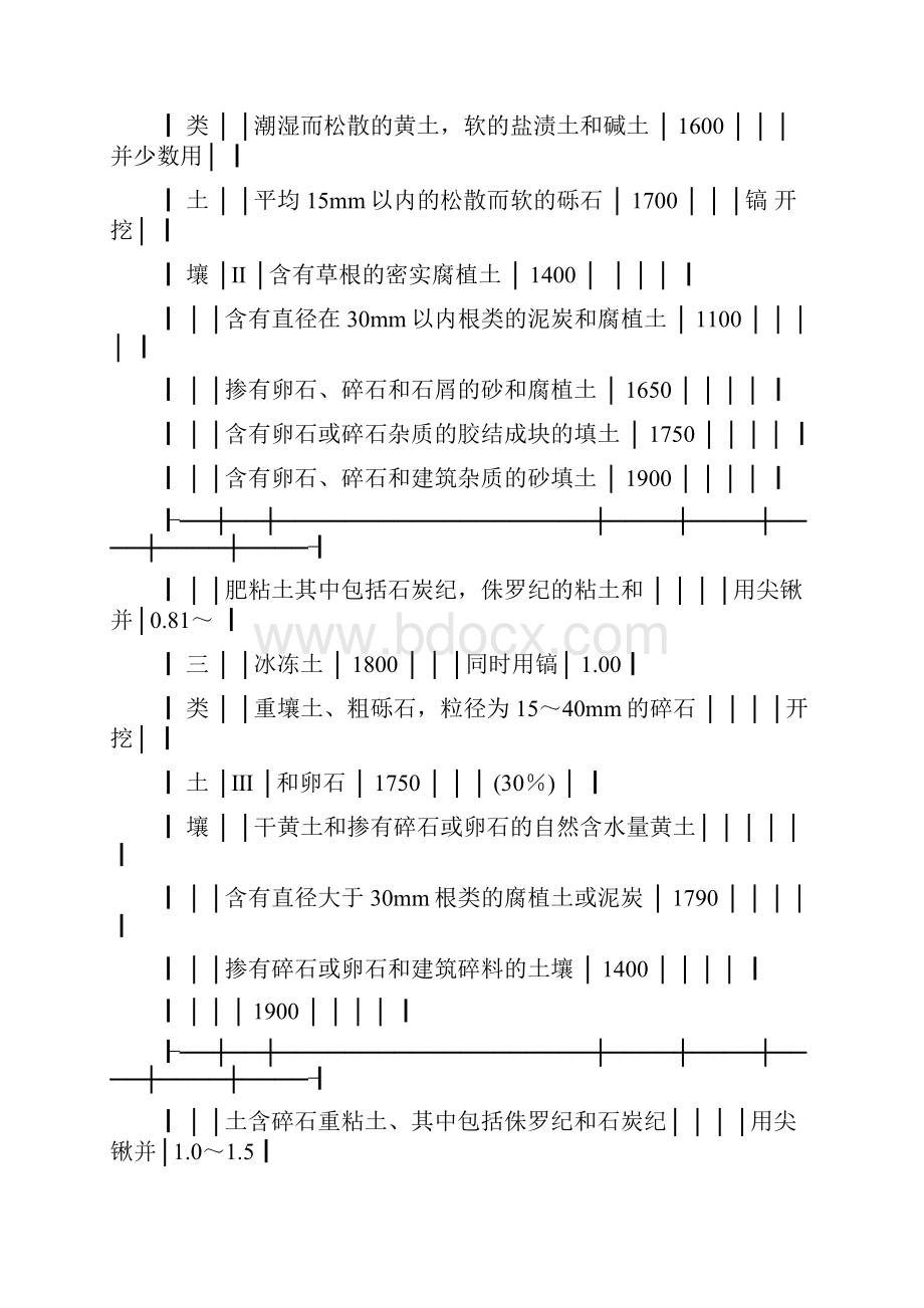 园林建筑工程计算规则.docx_第2页