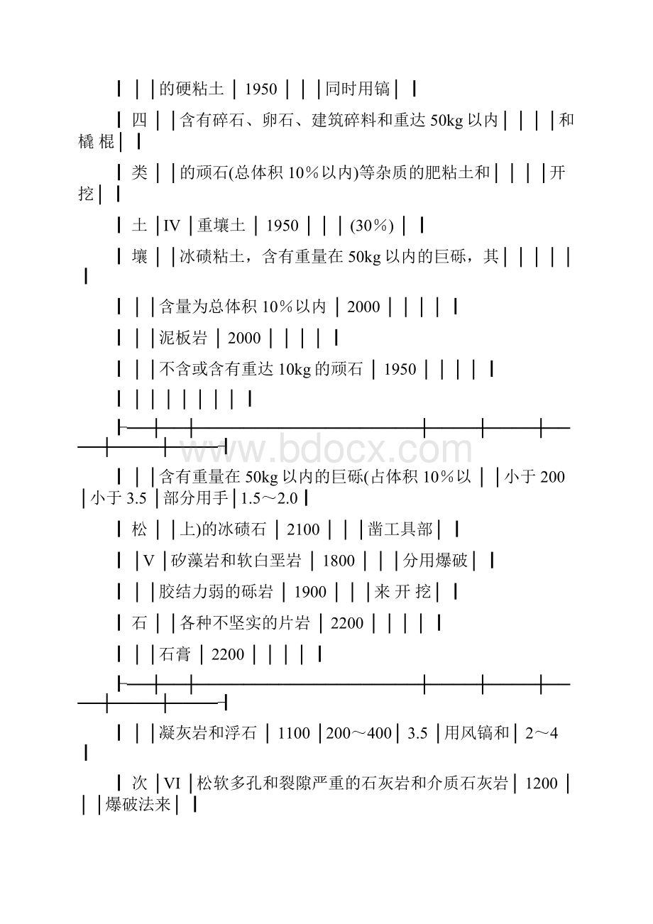 园林建筑工程计算规则.docx_第3页