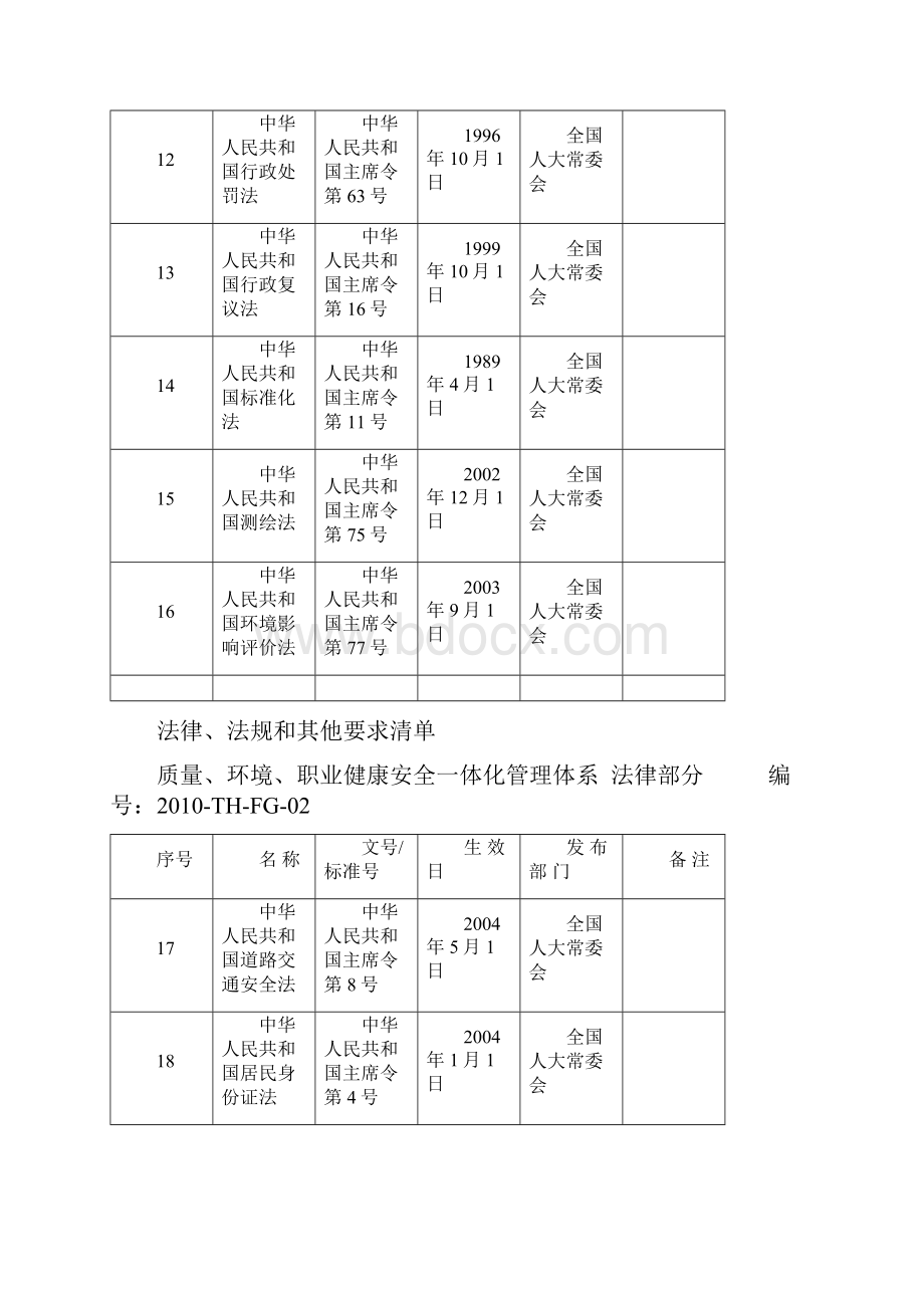 质量环境职业健康安全一体化管理体系法律法规和其他要求清单.docx_第3页