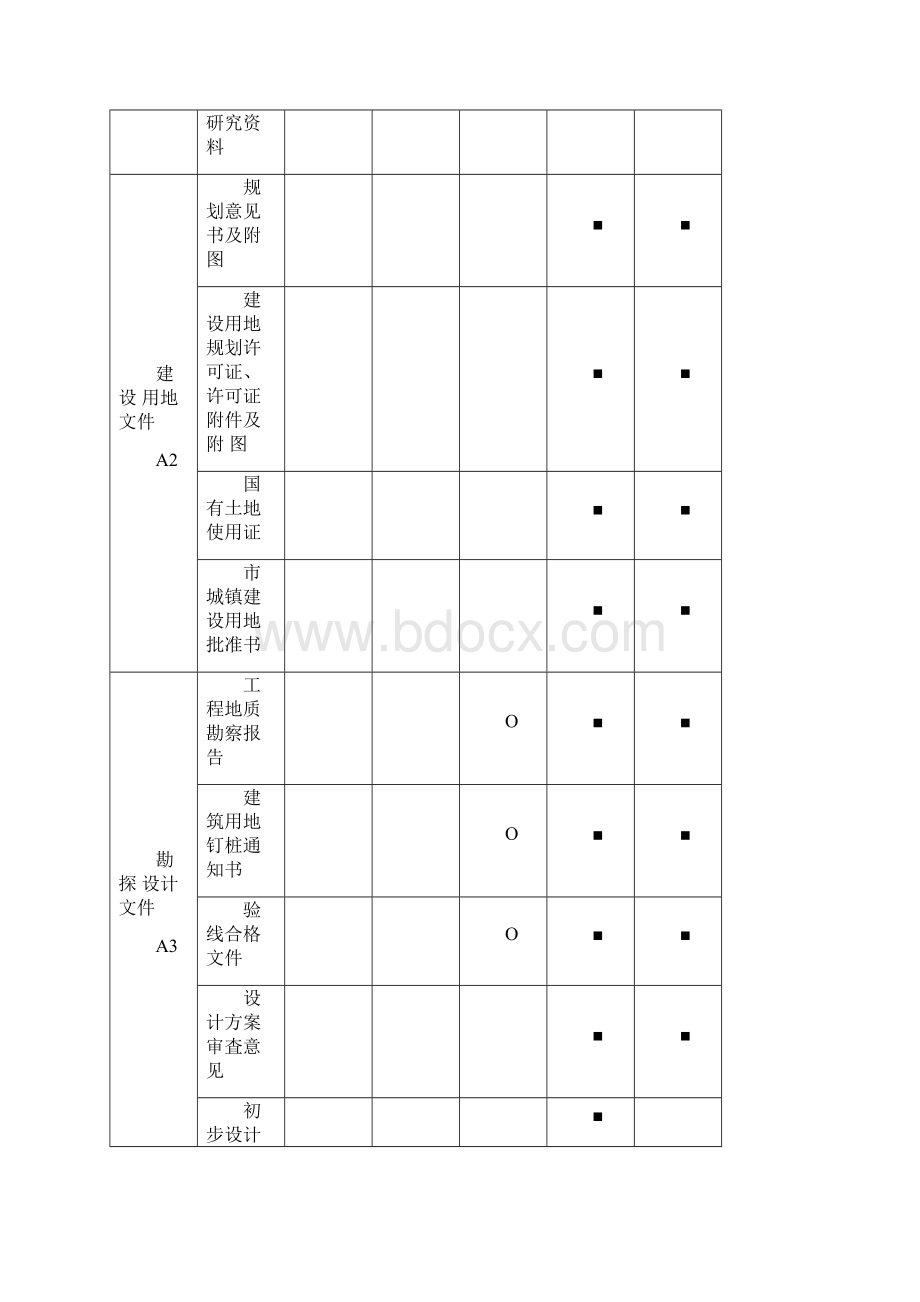 工程资料分类与归档保存表0402164623.docx_第2页