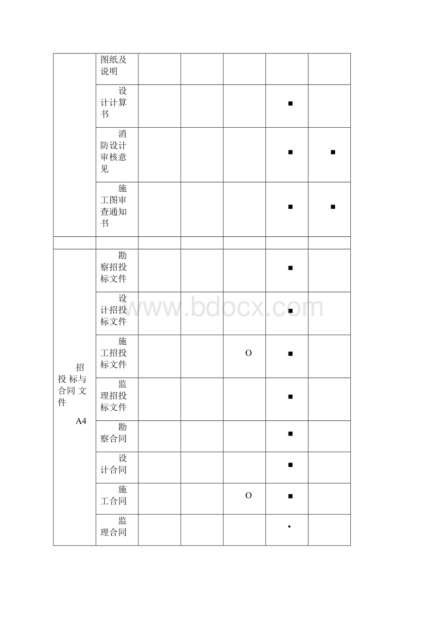 工程资料分类与归档保存表0402164623.docx_第3页