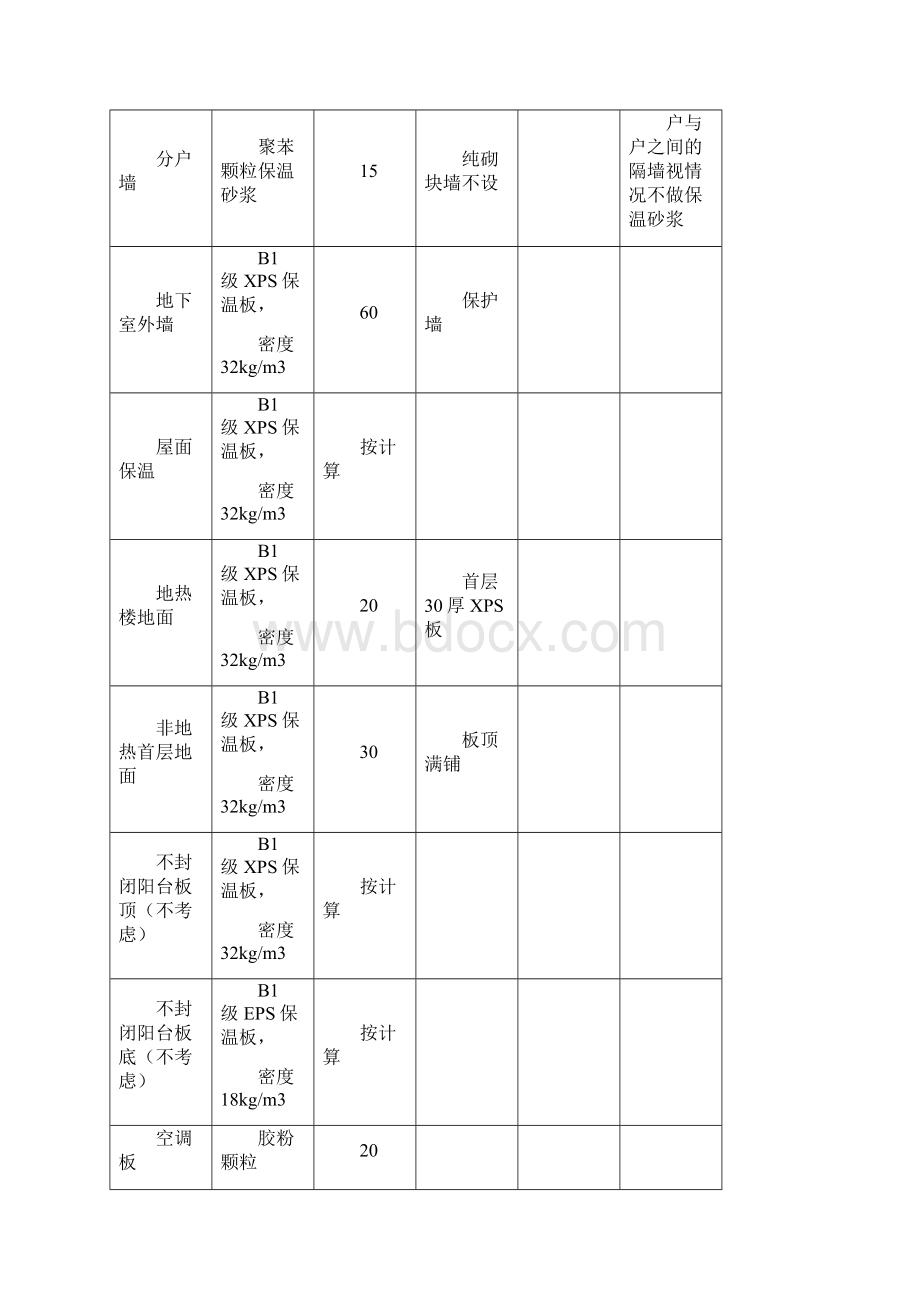 万科标准做法Word格式.docx_第2页