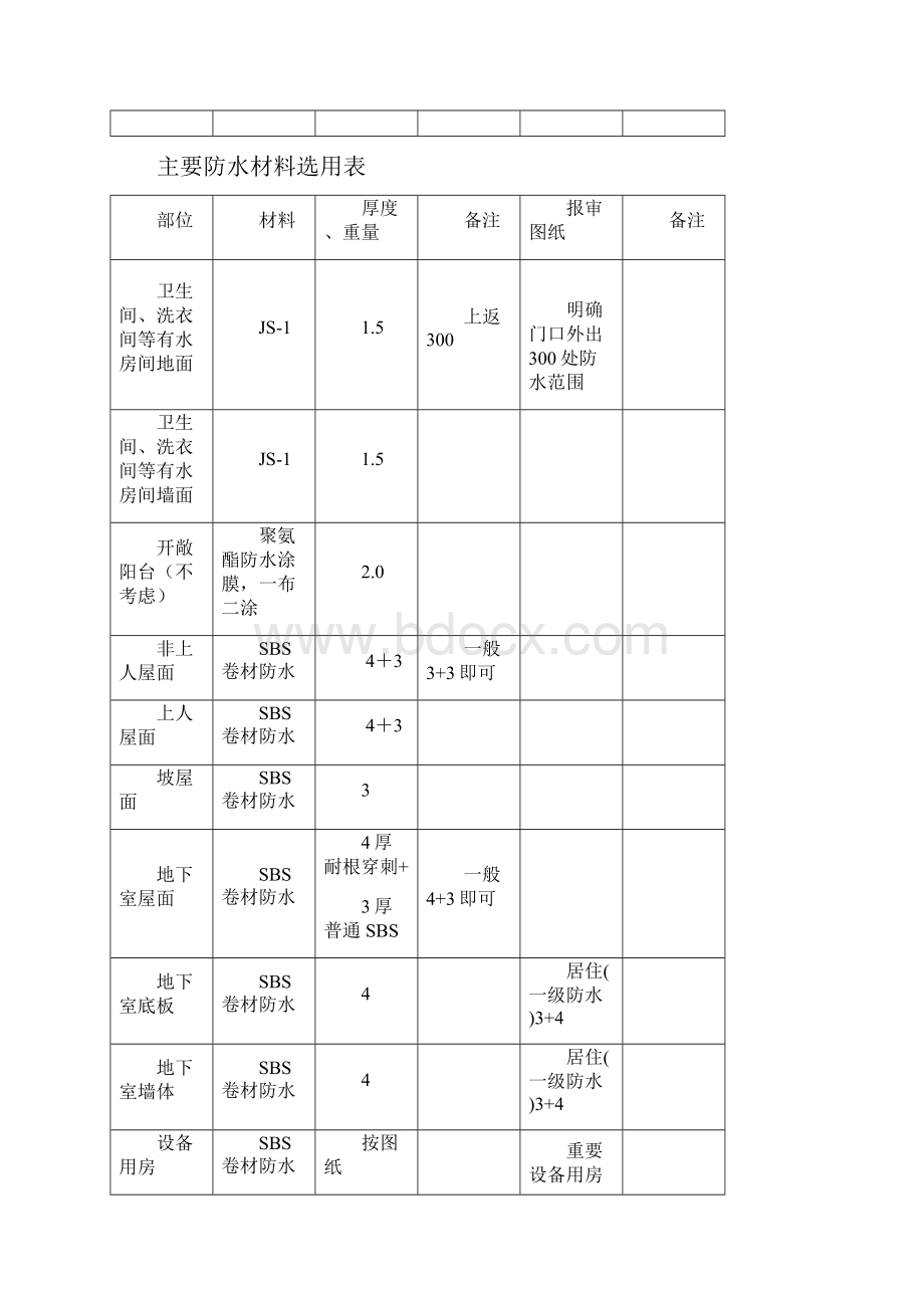 万科标准做法Word格式.docx_第3页