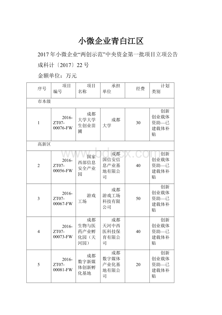 小微企业青白江区Word文件下载.docx