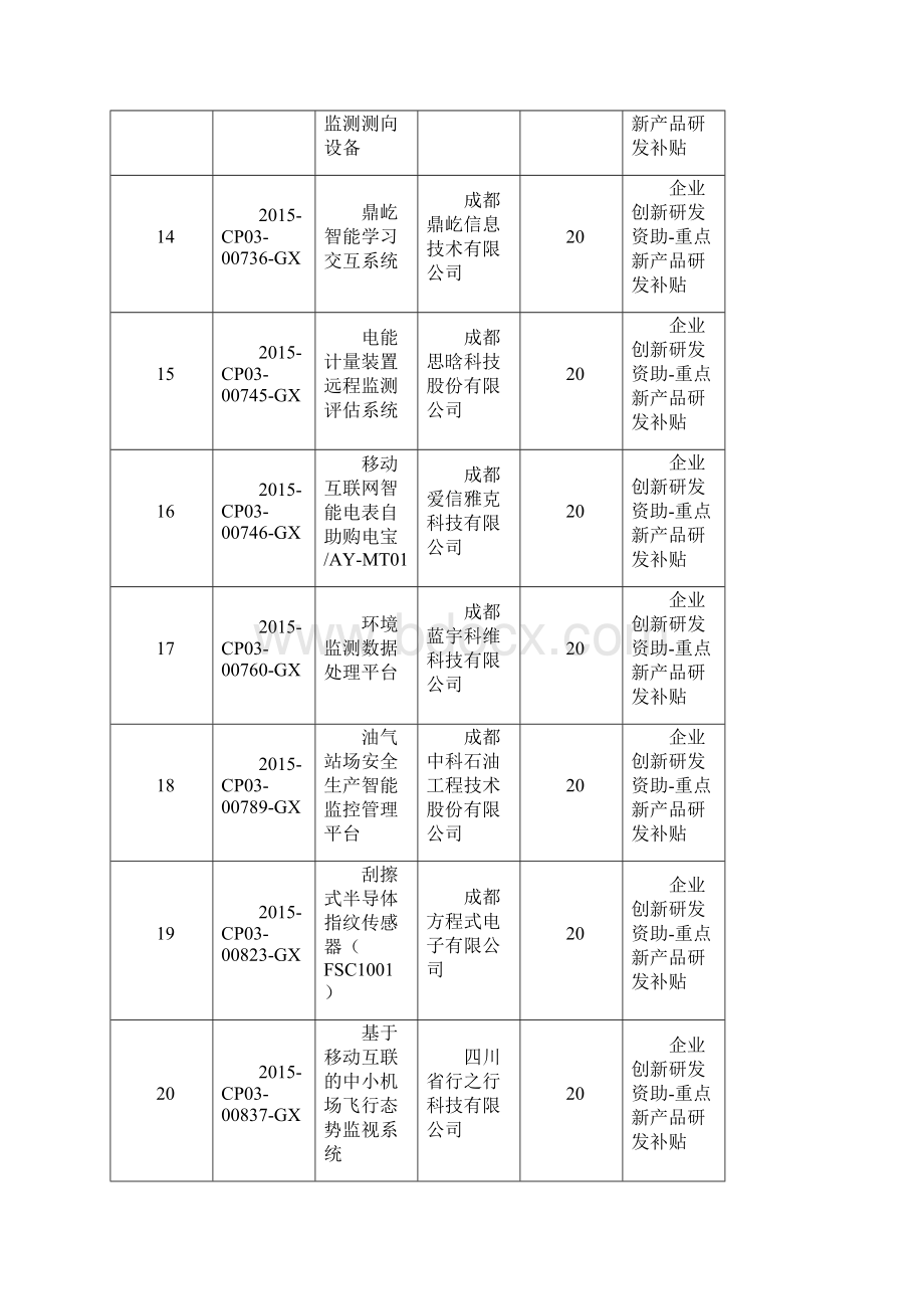 小微企业青白江区Word文件下载.docx_第3页