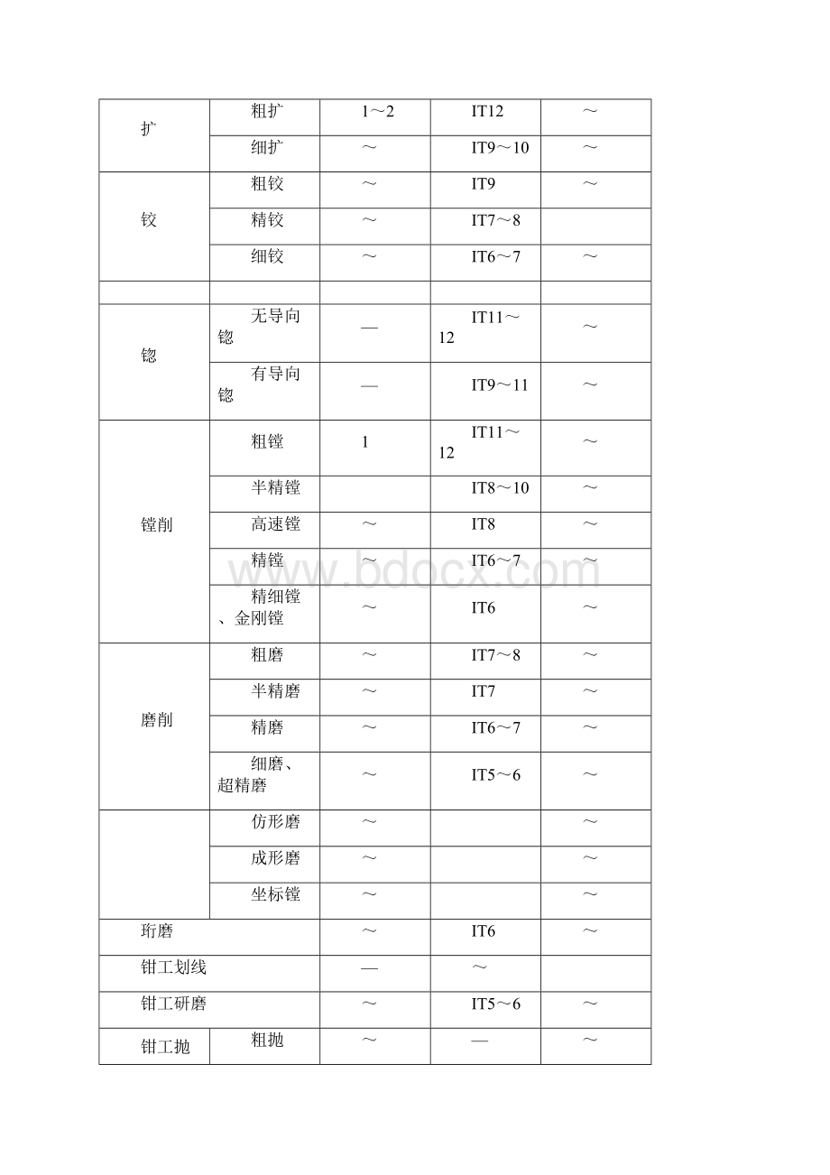 模具典型零件加工工艺分析Word下载.docx_第3页