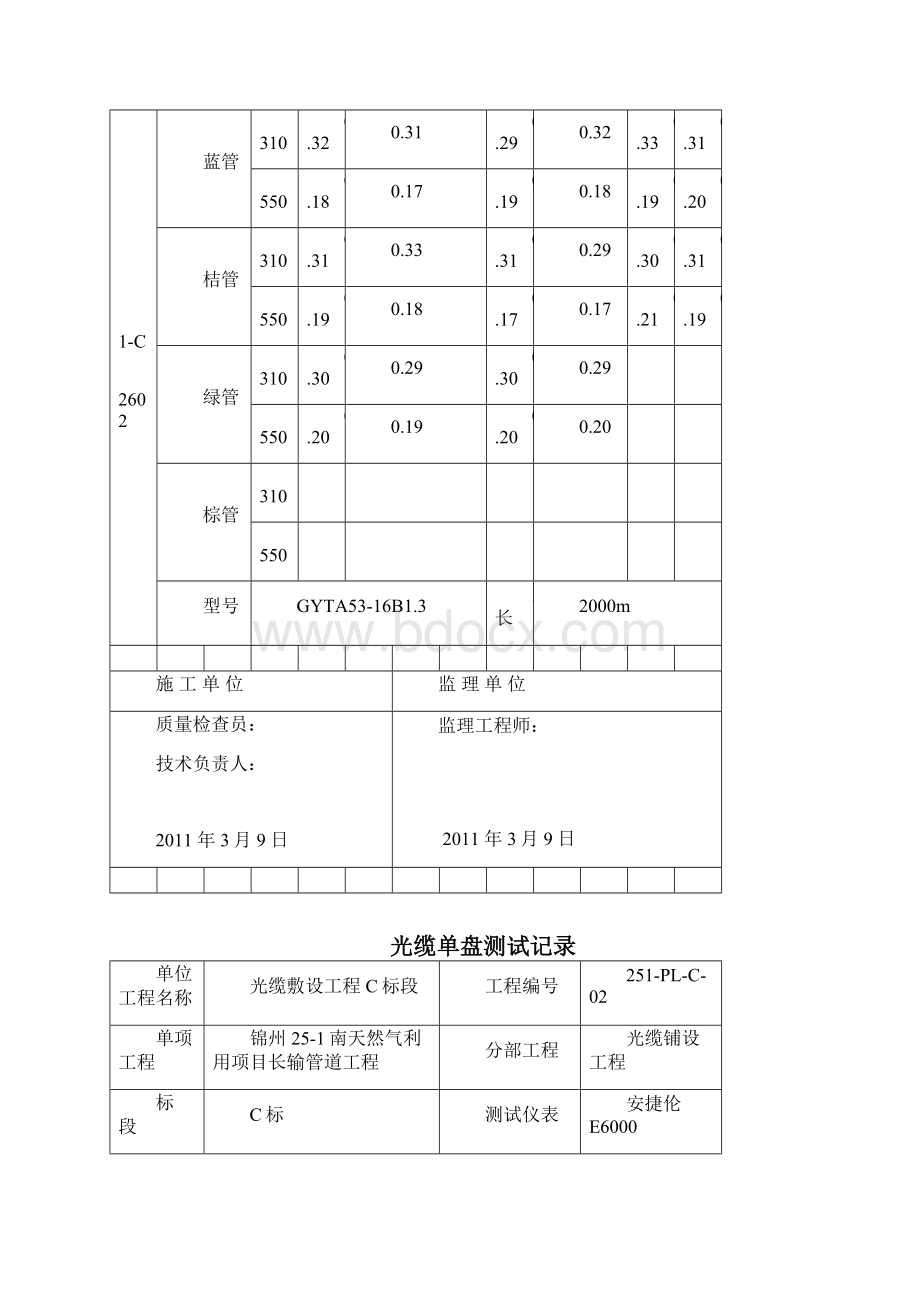 光缆单盘测试记录C.docx_第2页