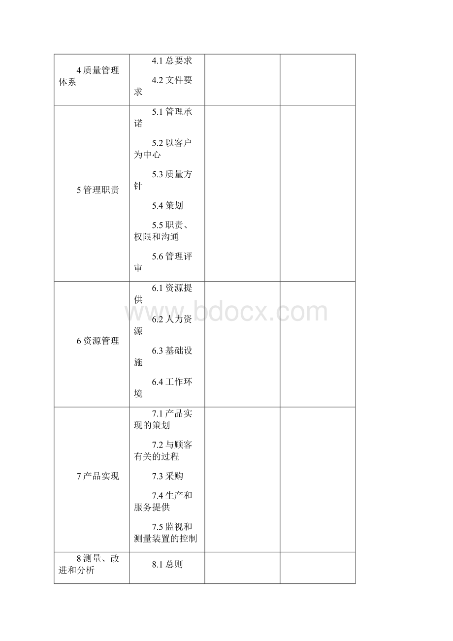 质量认证.docx_第2页