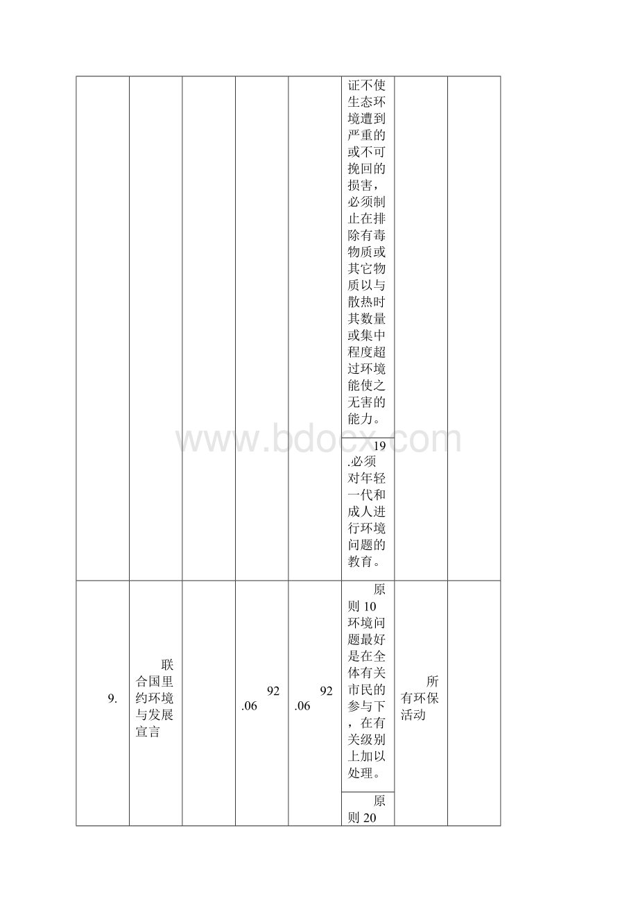 环境法律法规及其他要求清单文档格式.docx_第3页