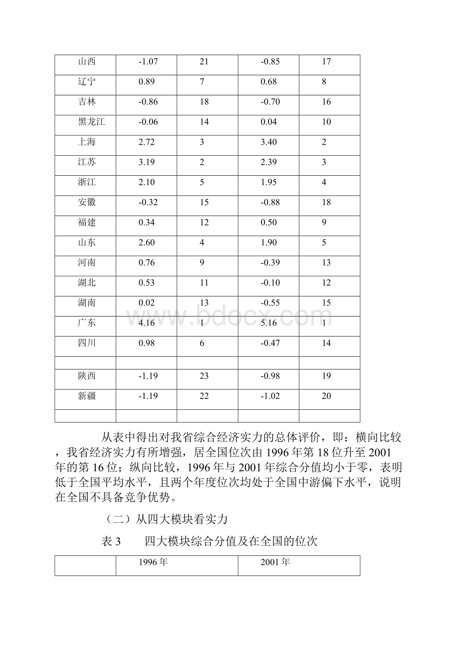 吉林经济实力和比较优势向竞争优势转化状况分析Word文档格式.docx_第2页