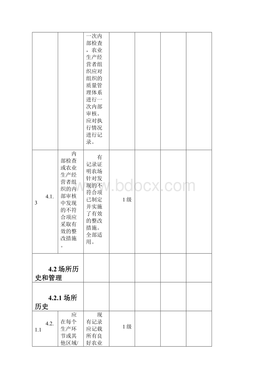 GAP认证内部检查表果蔬.docx_第3页