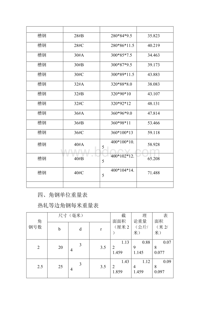 最新国标槽钢规格表大全最新.docx_第2页