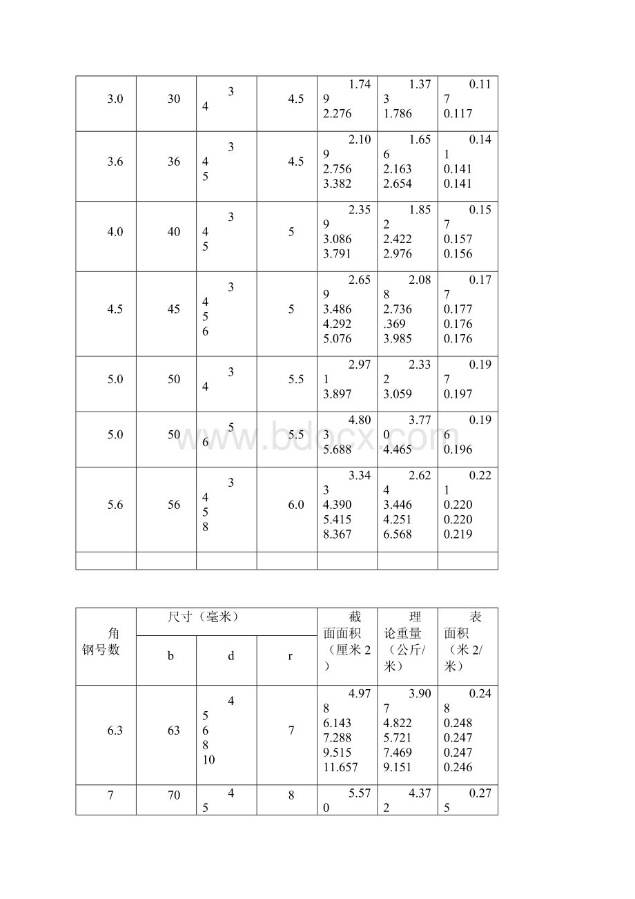 最新国标槽钢规格表大全最新.docx_第3页