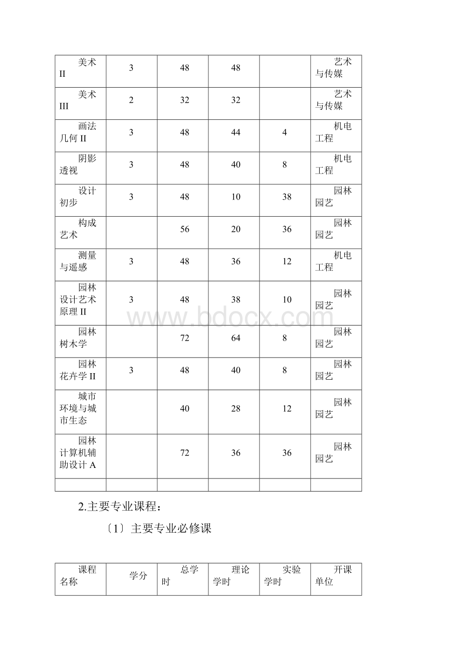 风景园林专业.docx_第3页