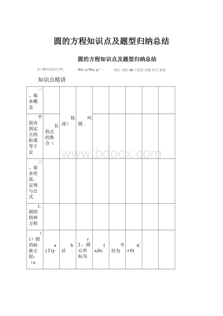 圆的方程知识点及题型归纳总结文档格式.docx