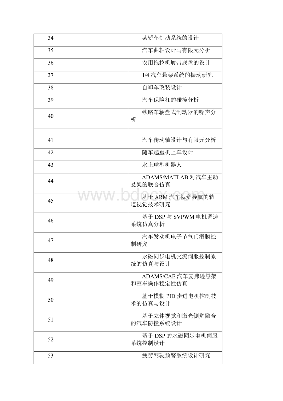 车辆工程毕业设计题目.docx_第3页